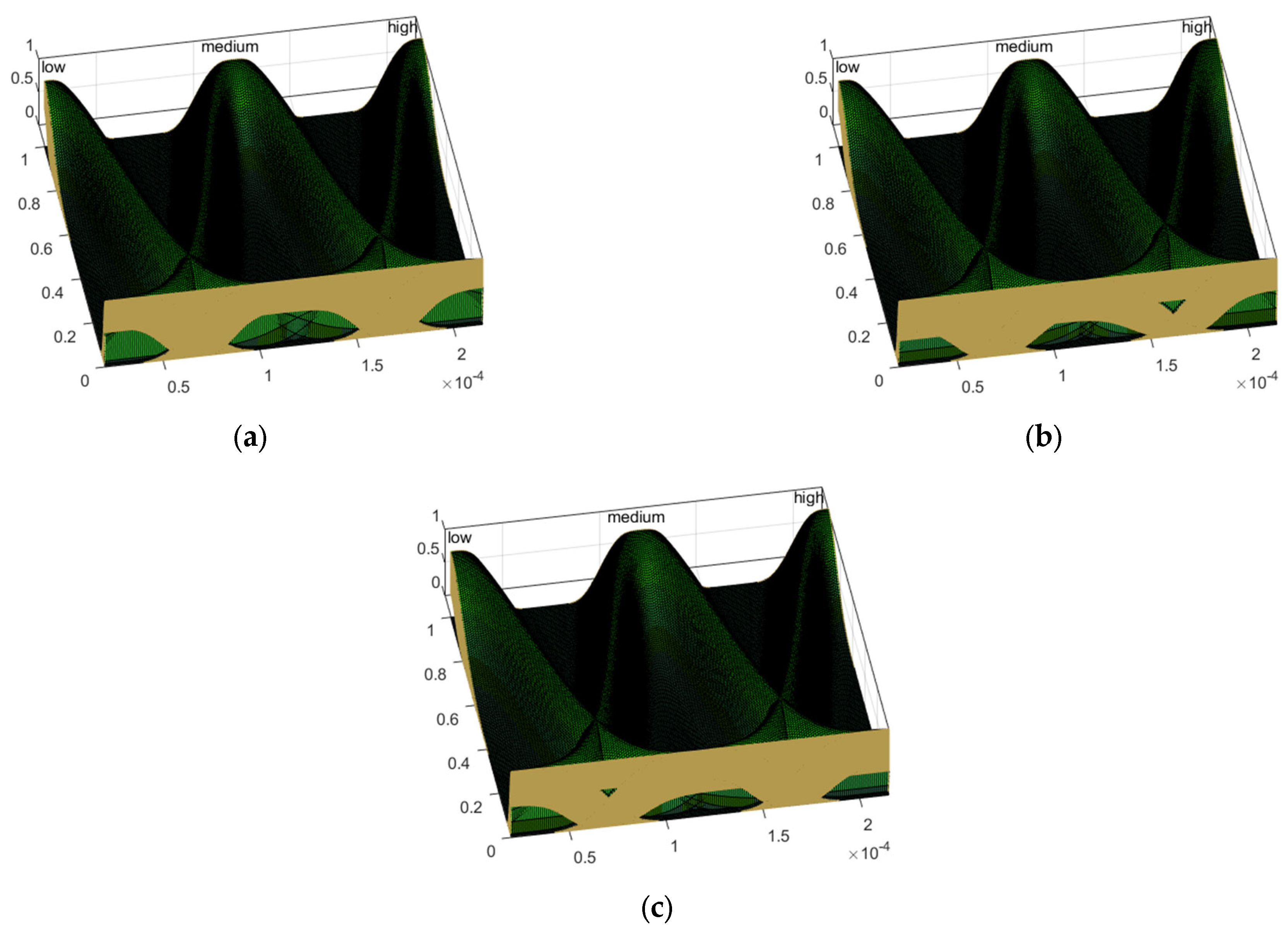 Axioms 11 00410 g018