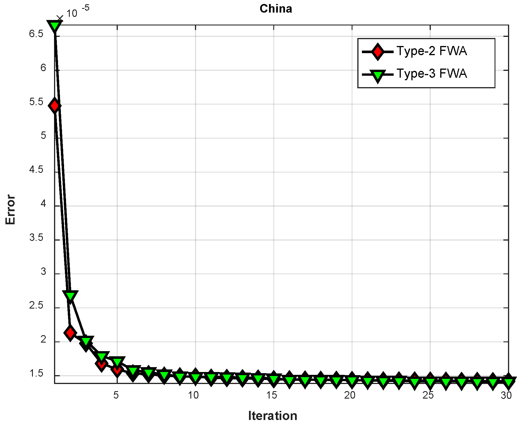 Axioms 11 00410 g019