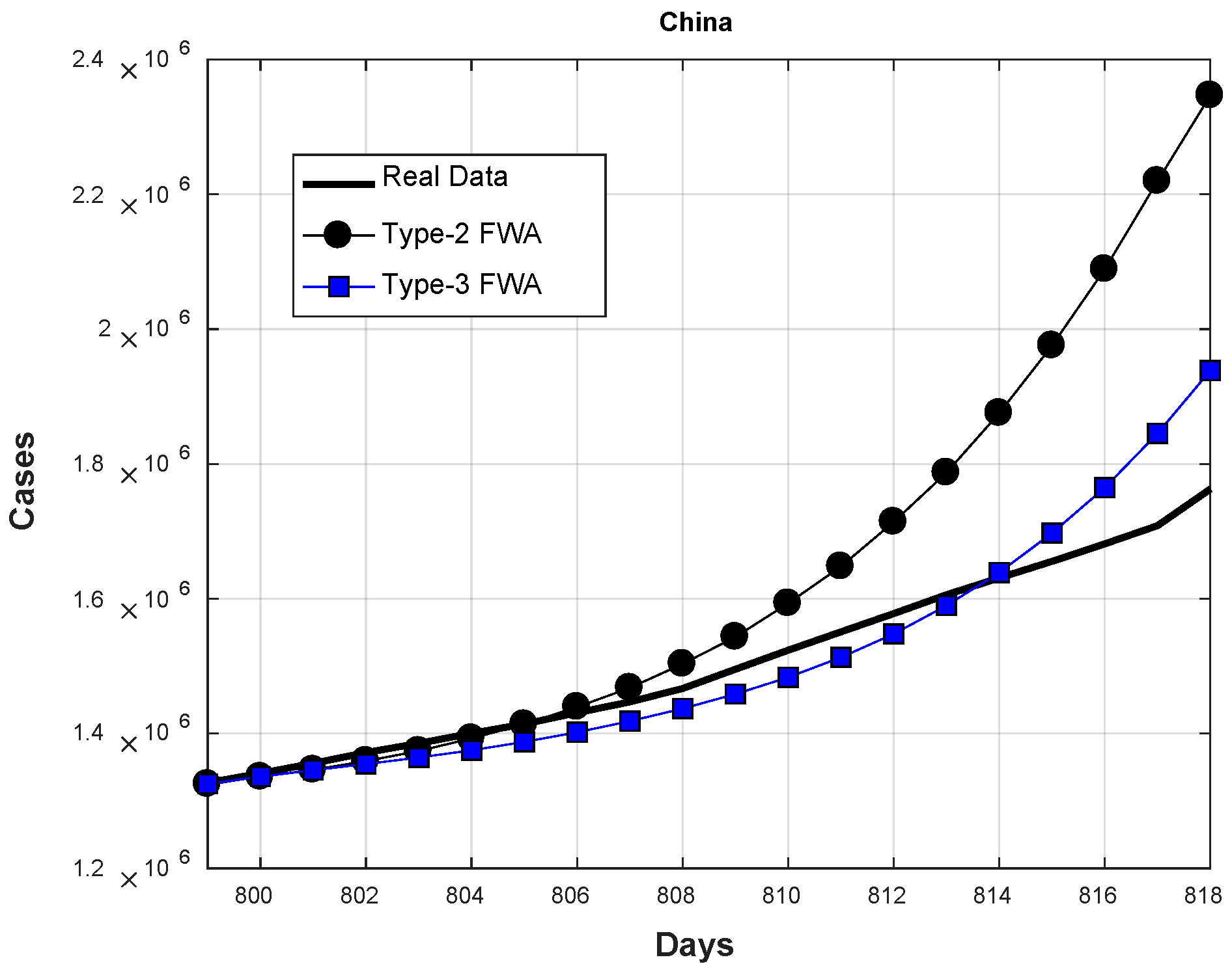 Axioms 11 00410 g020