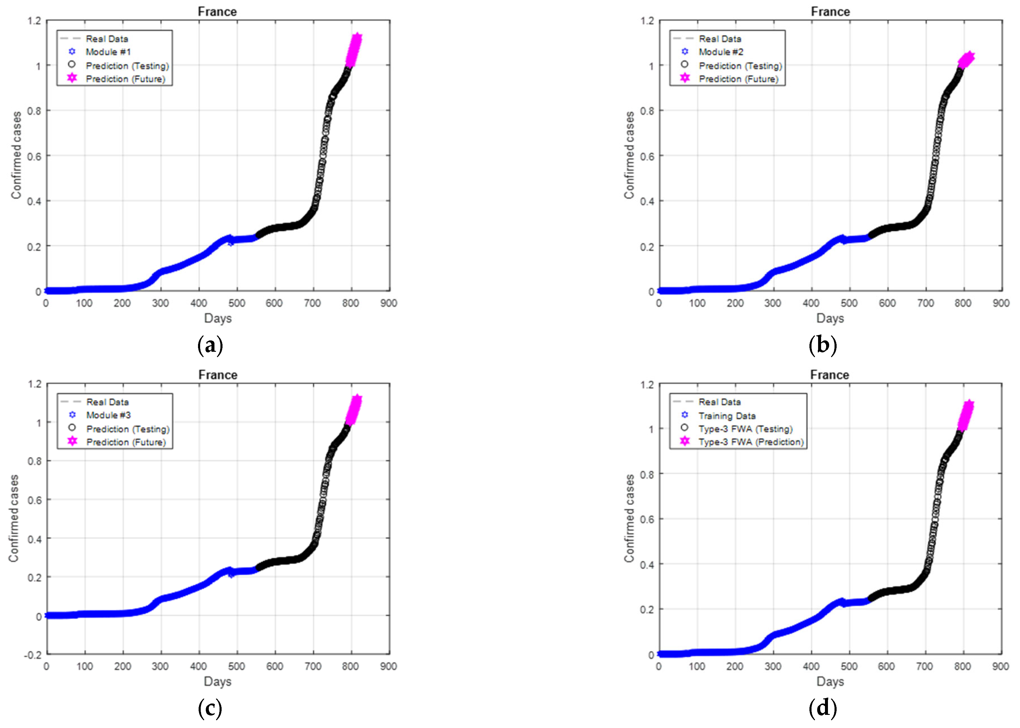 Axioms 11 00410 g021