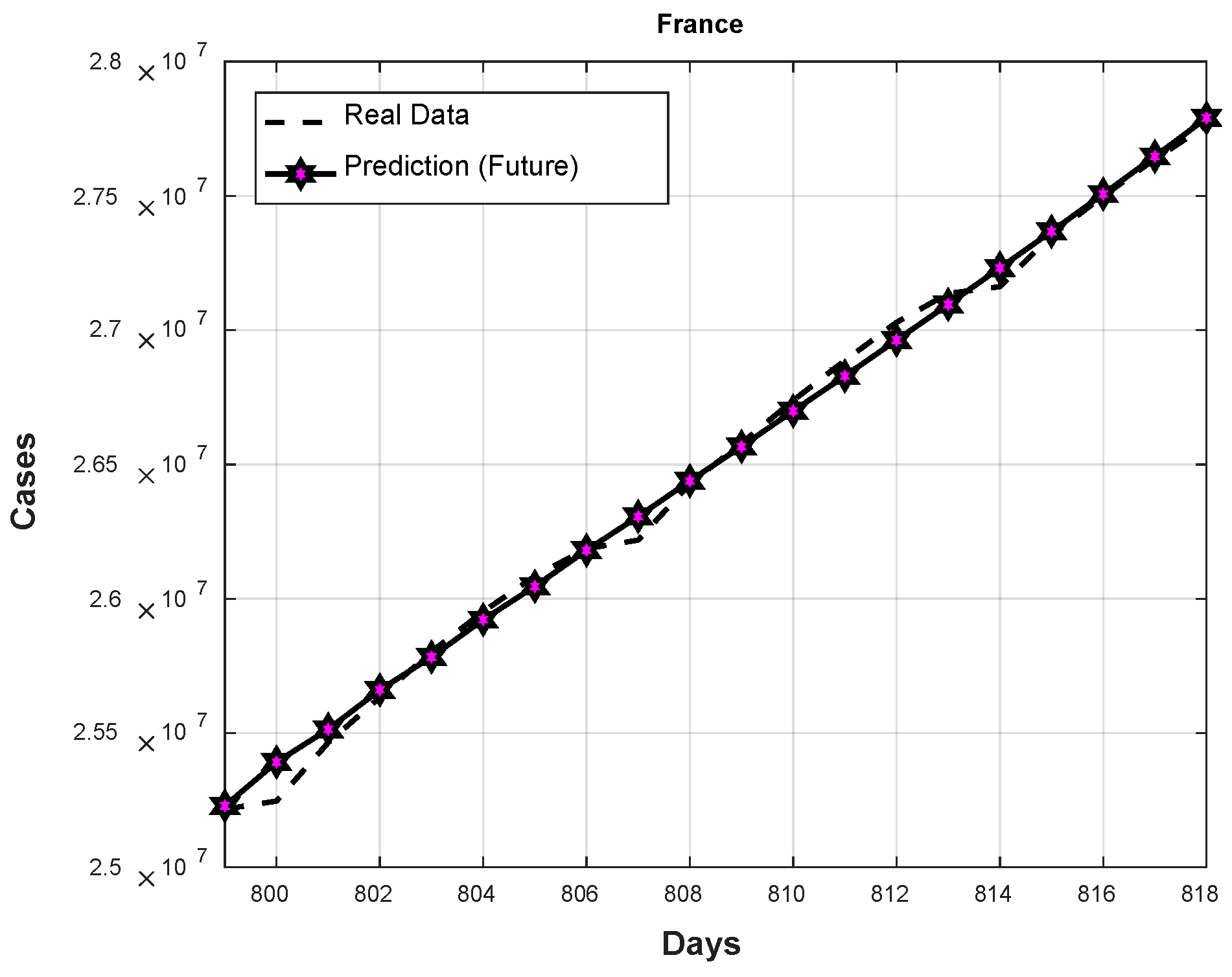 Axioms 11 00410 g022