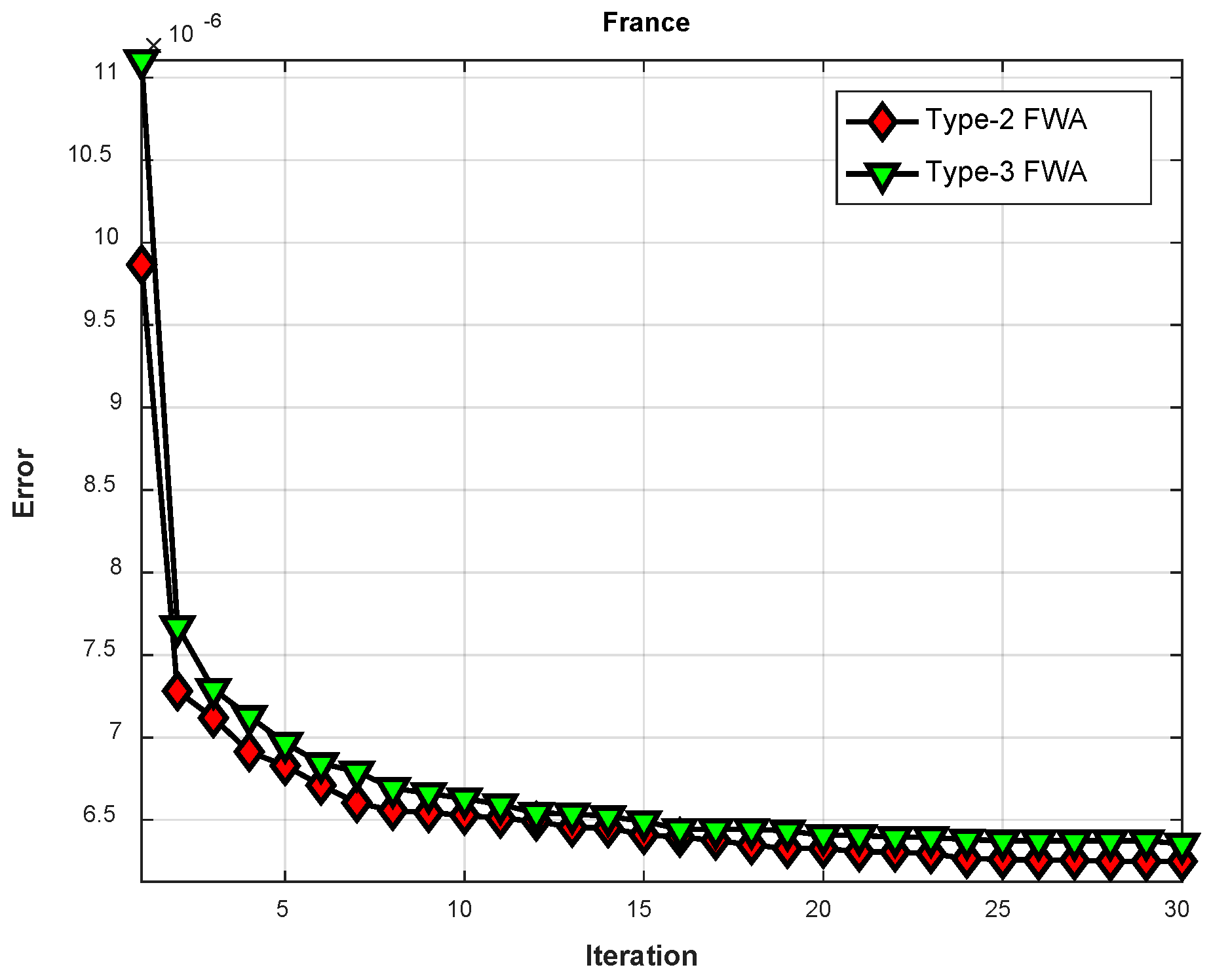Axioms 11 00410 g024