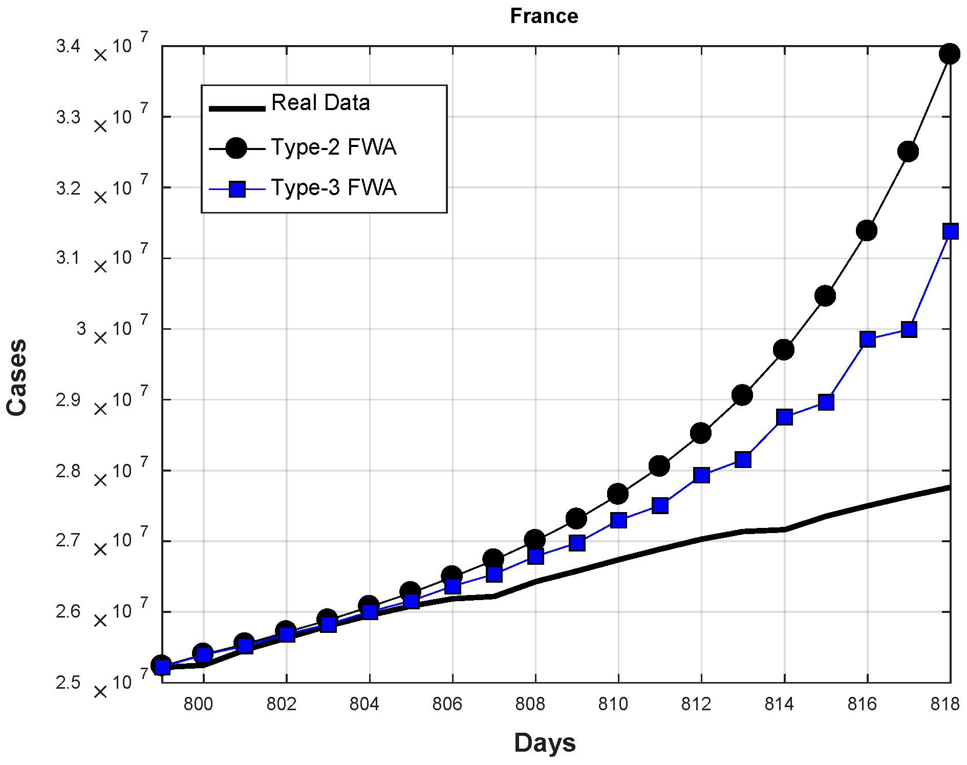Axioms 11 00410 g025