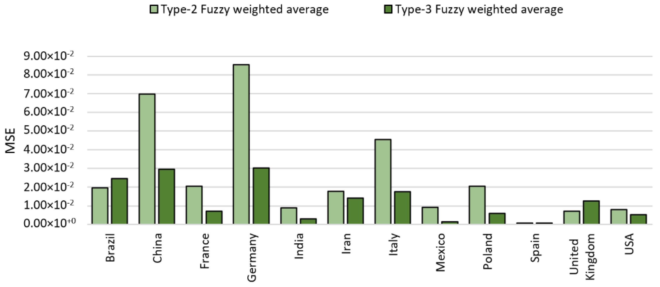 Axioms 11 00410 g027