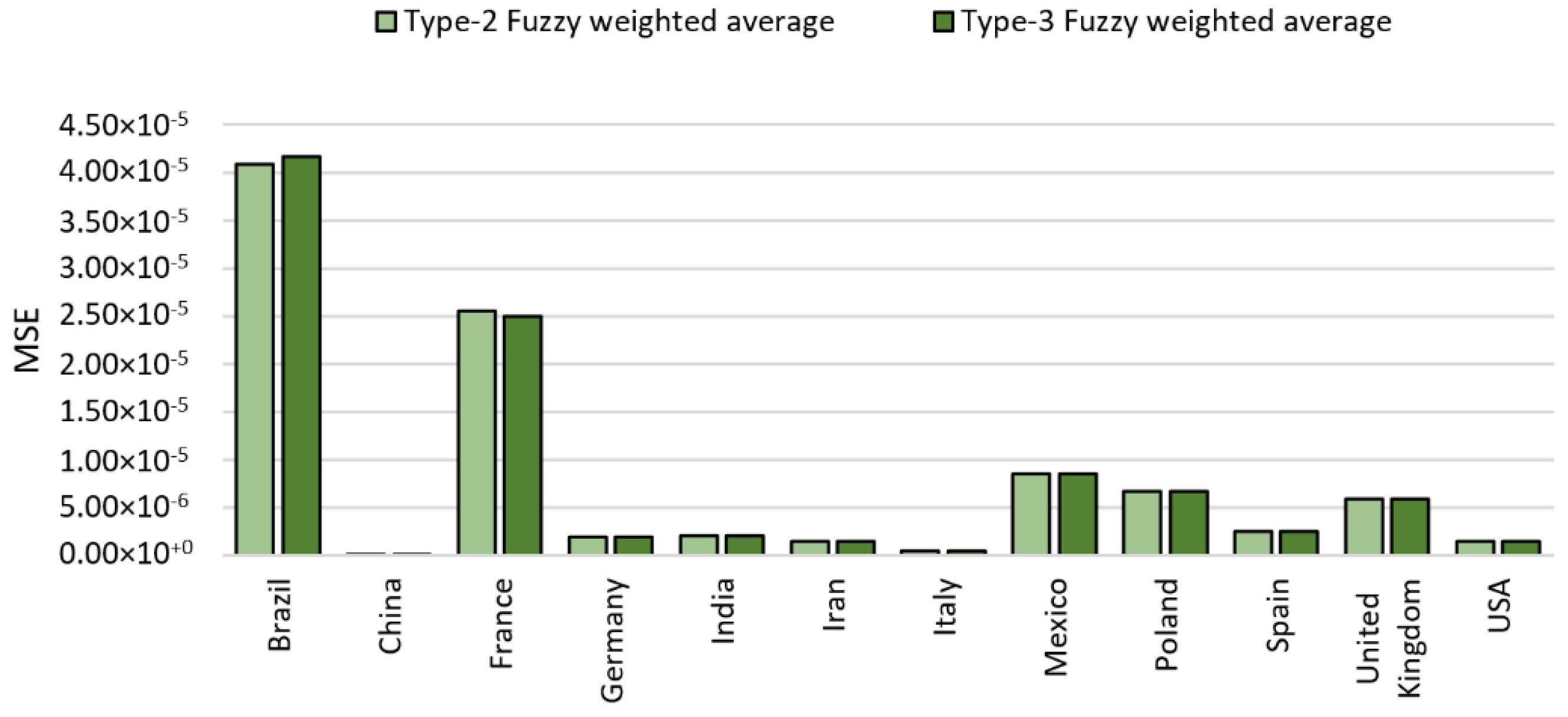 Axioms 11 00410 g028