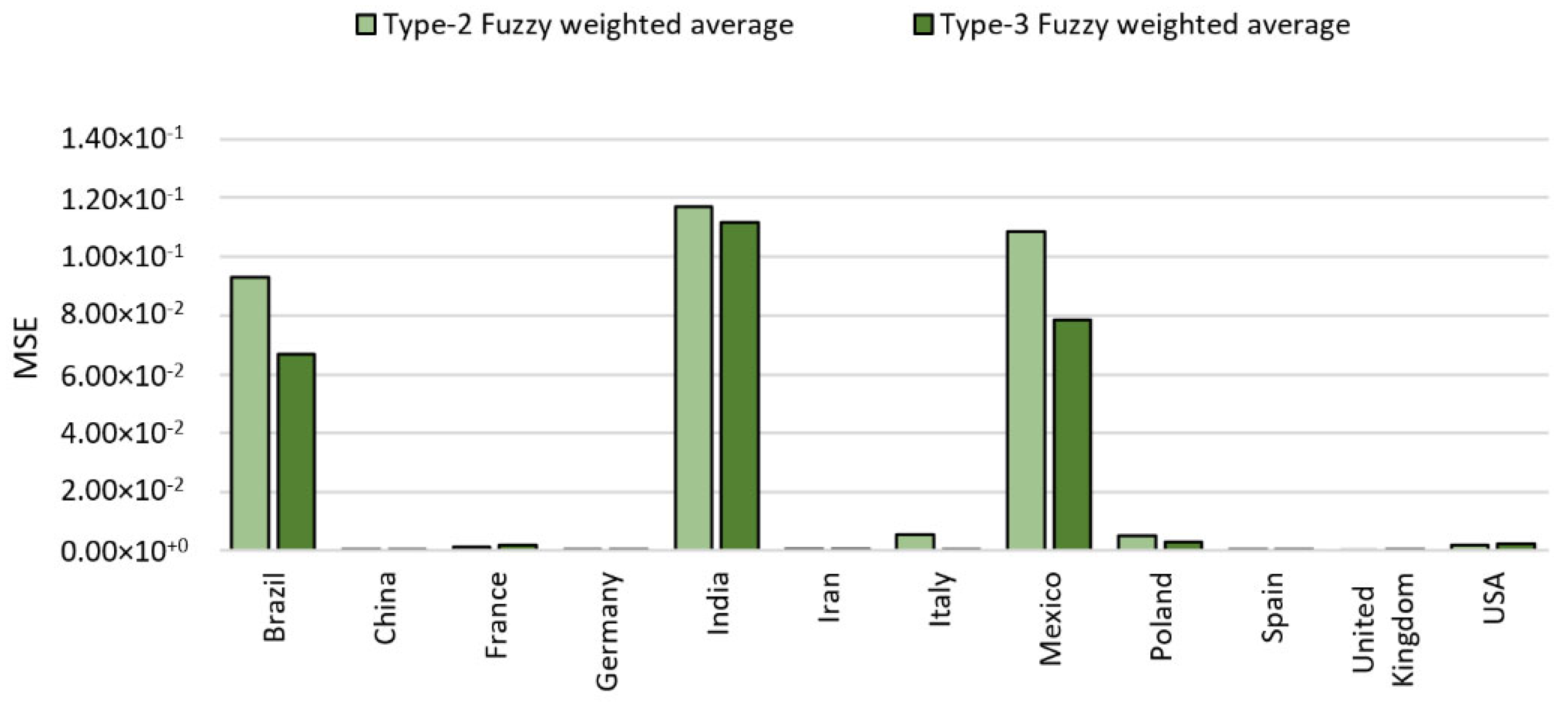 Axioms 11 00410 g029