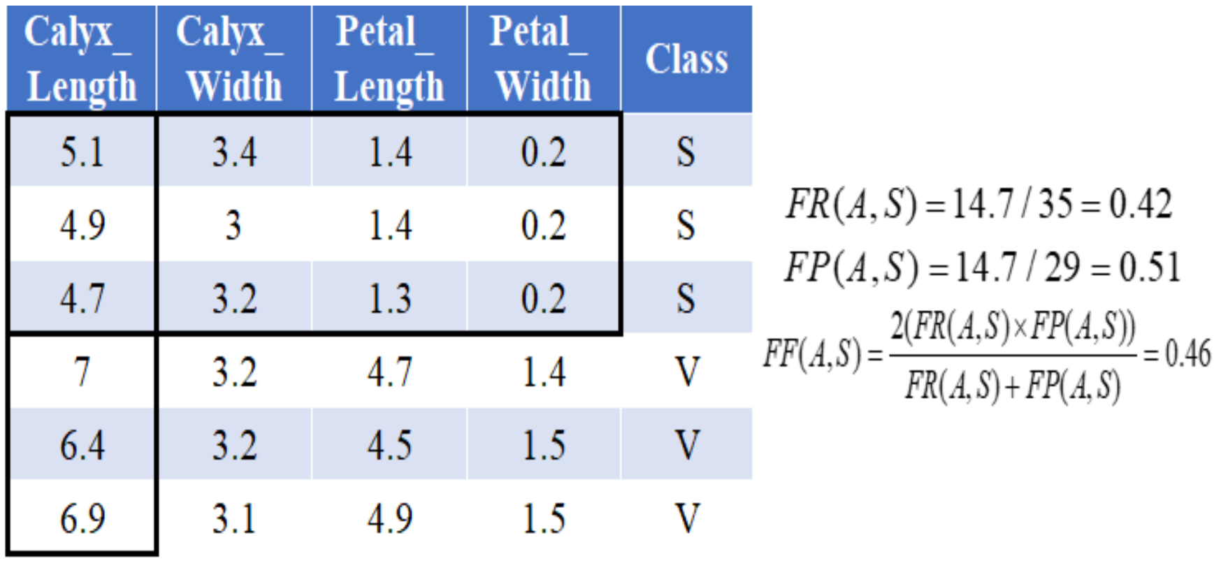 Axioms 11 00412 g001