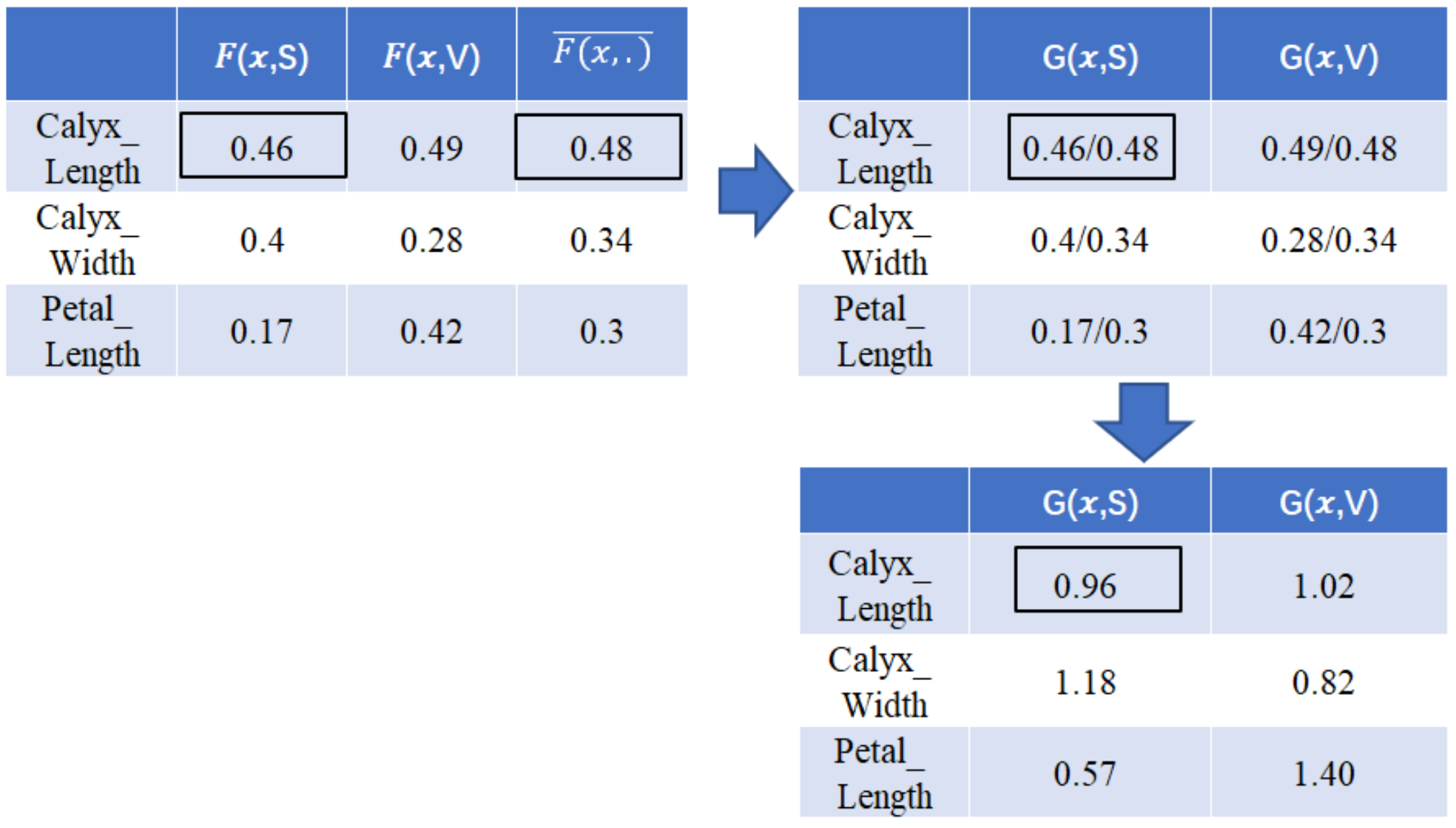 Axioms 11 00412 g003