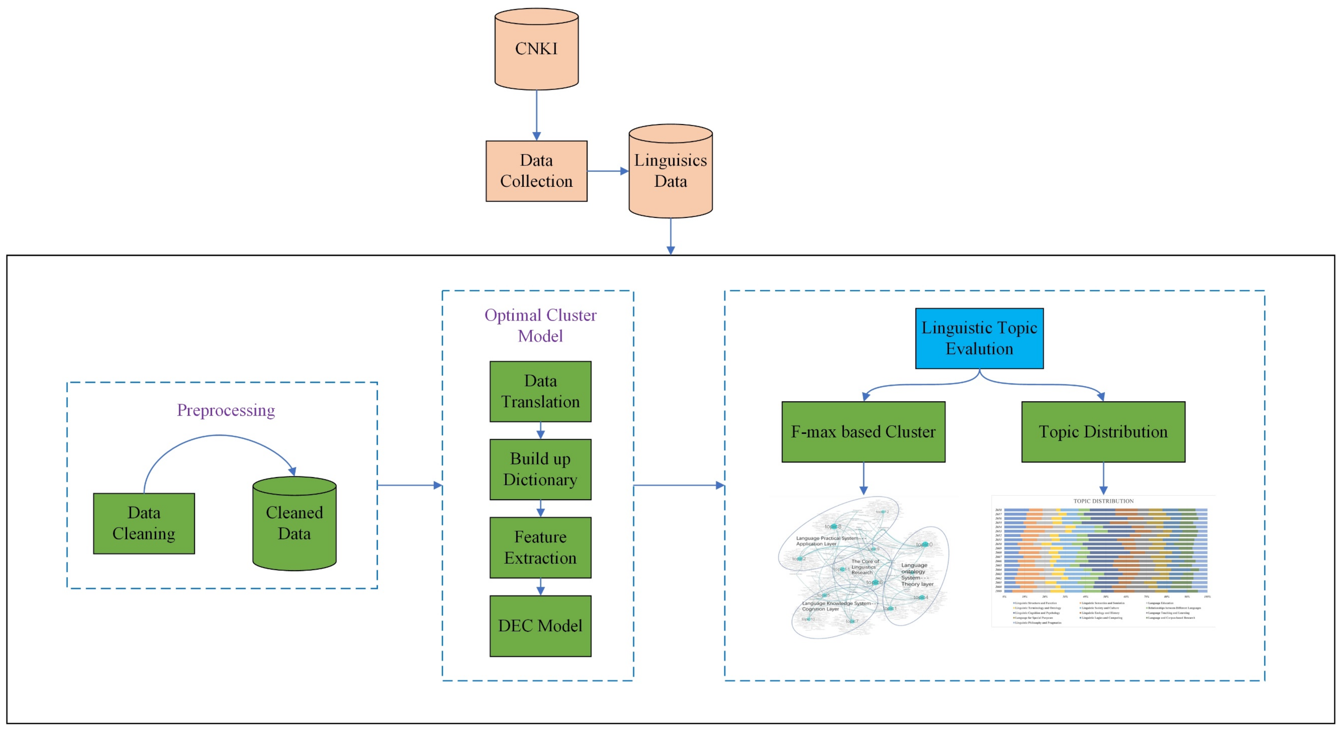 Axioms 11 00412 g006