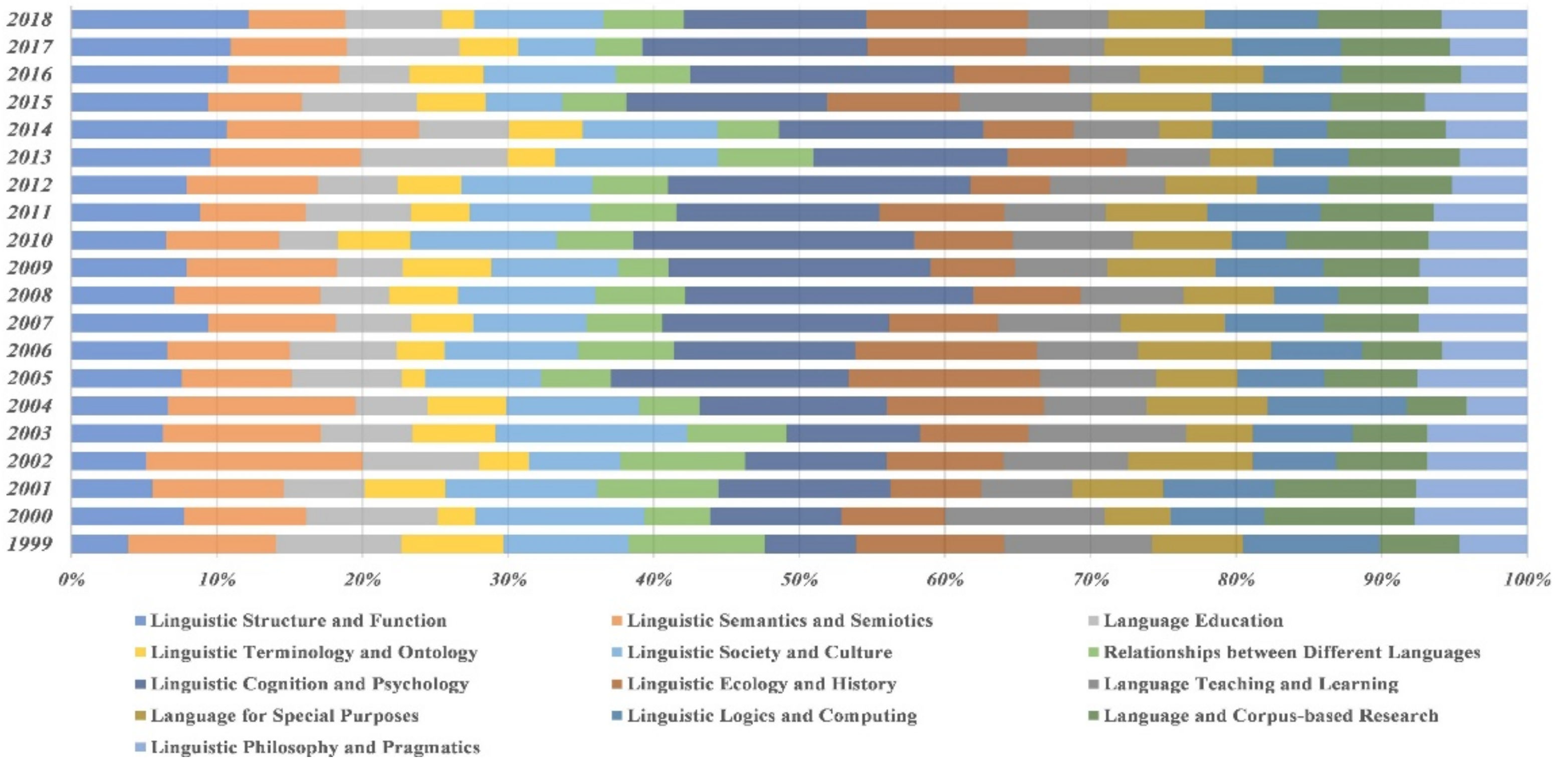 Axioms 11 00412 g009