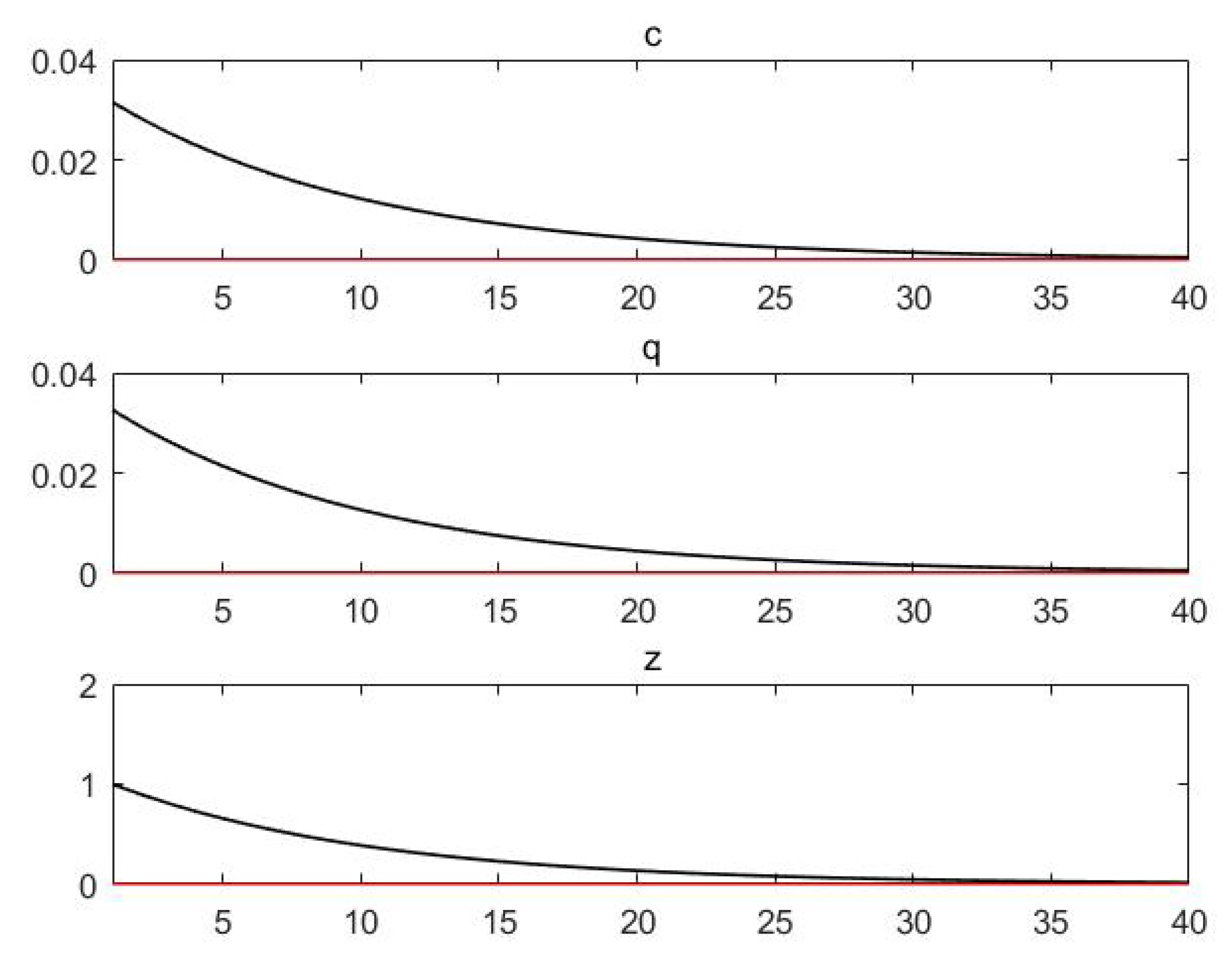 Axioms 11 00415 g003