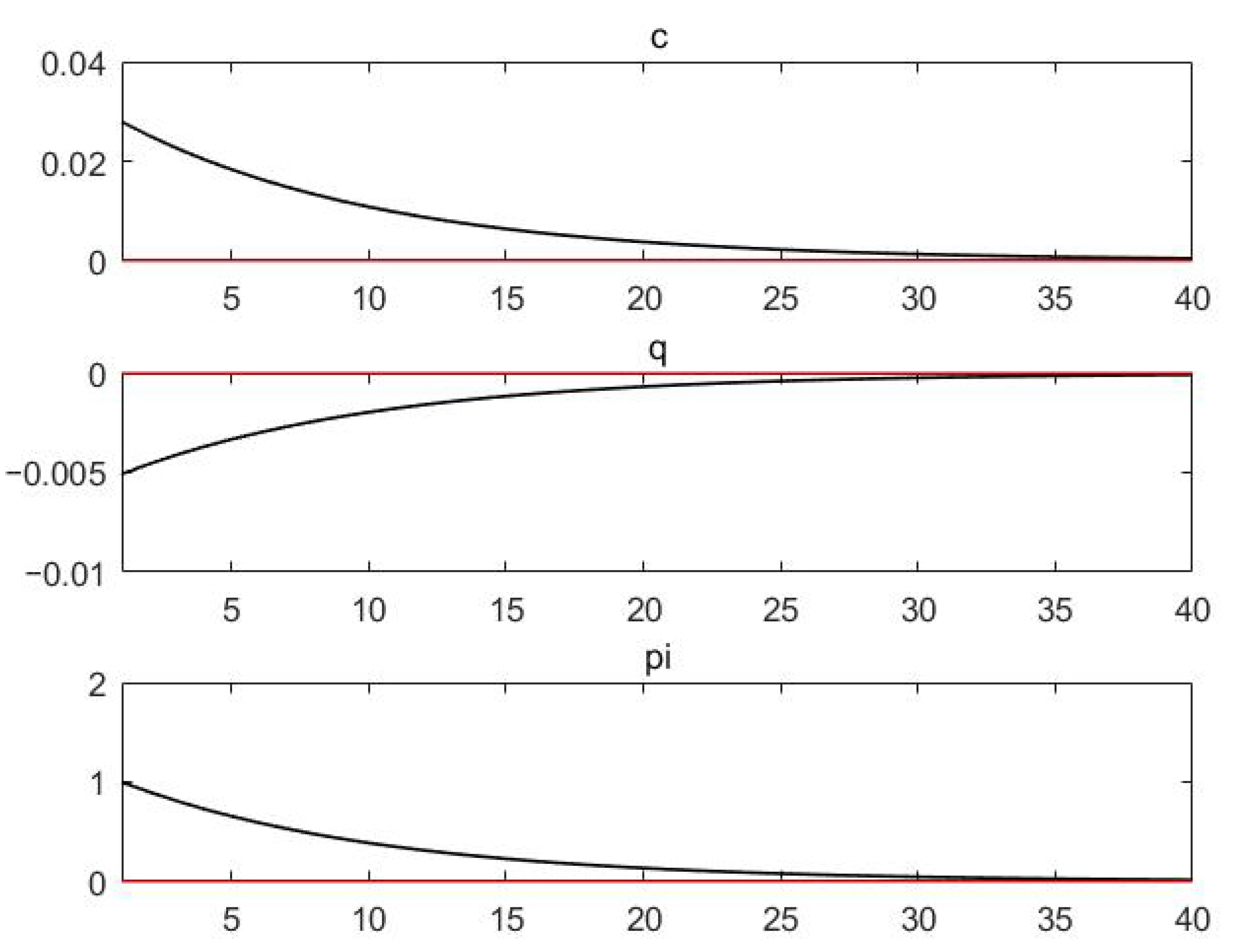 Axioms 11 00415 g004