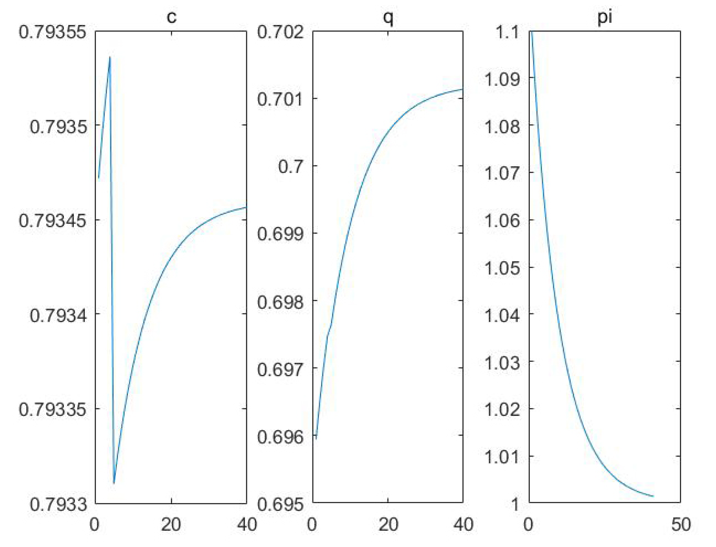 Axioms 11 00415 g005