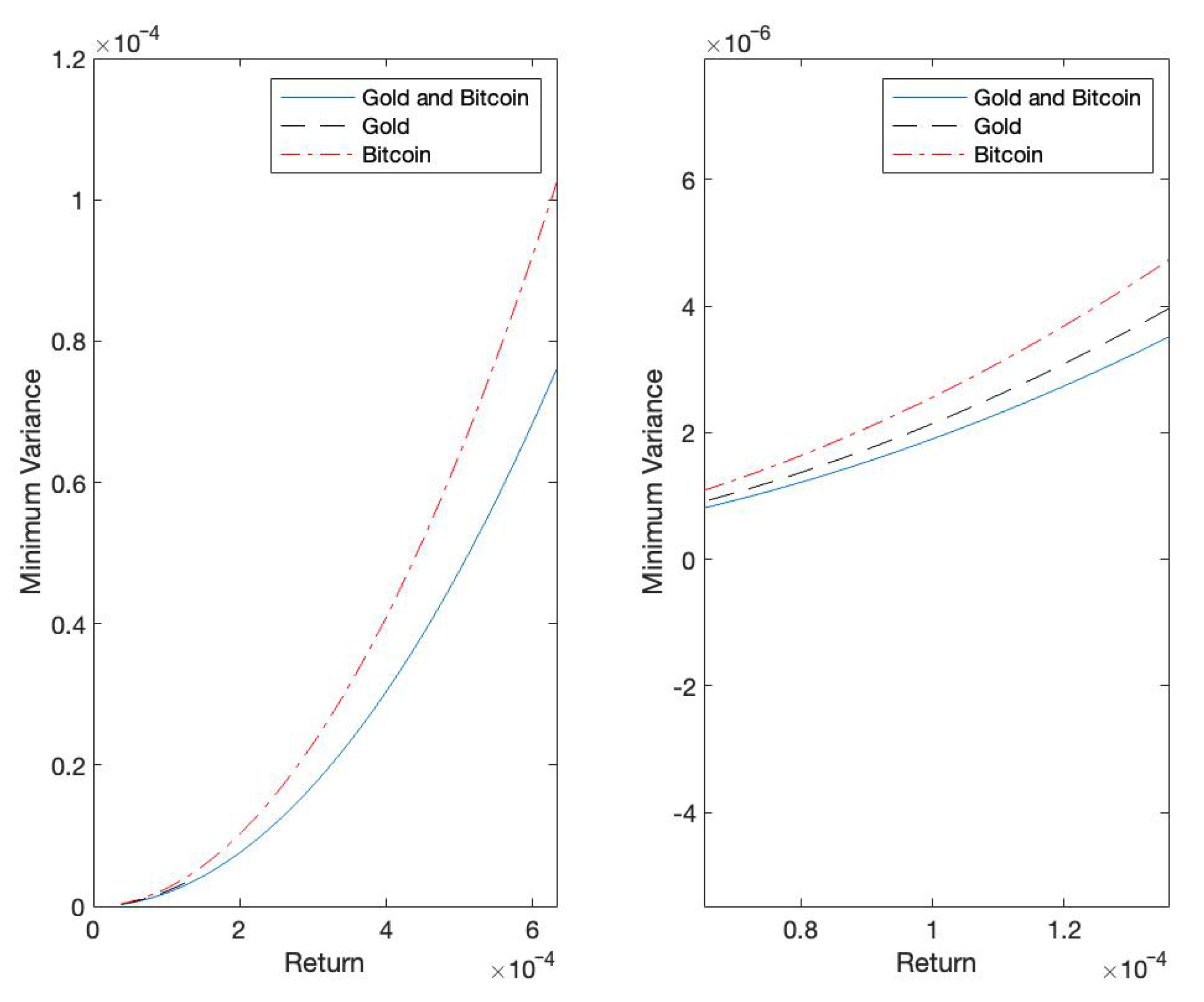 Axioms 11 00415 g008