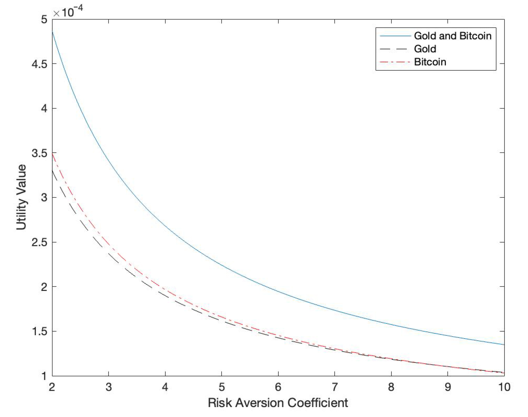 Axioms 11 00415 g009