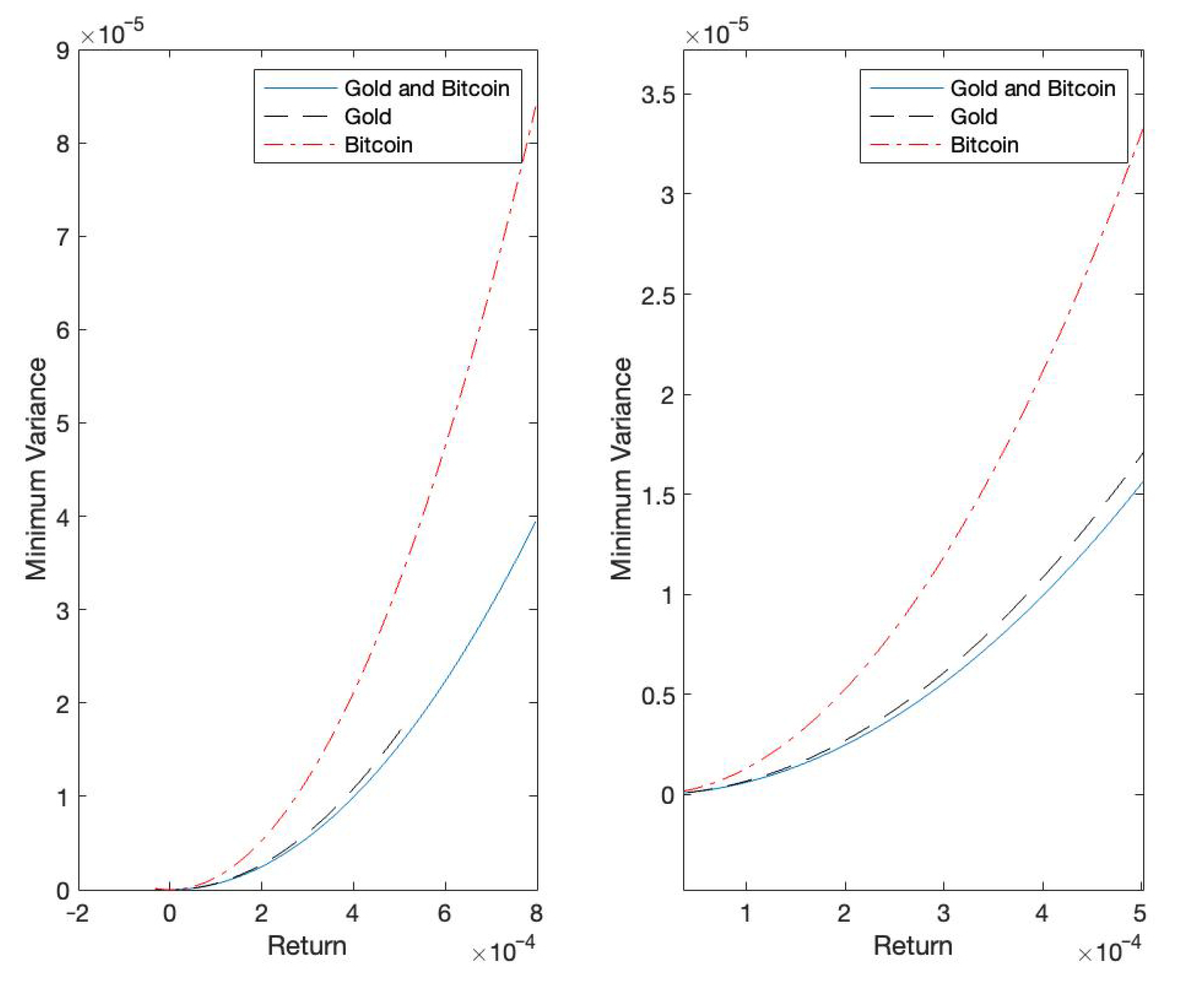 Axioms 11 00415 g010