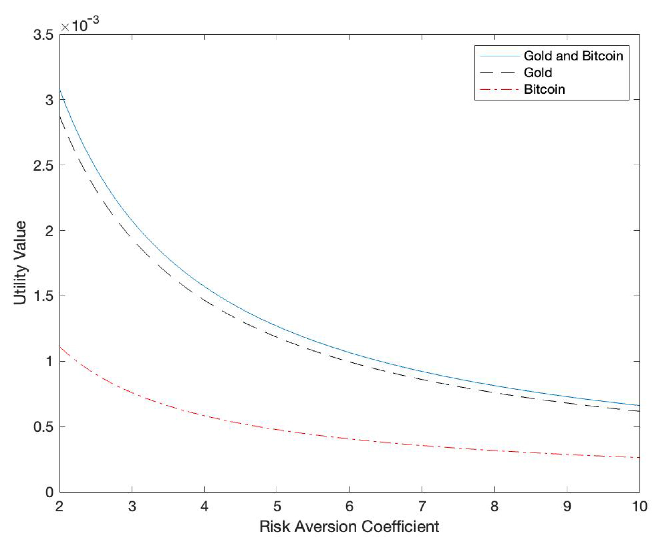 Axioms 11 00415 g011