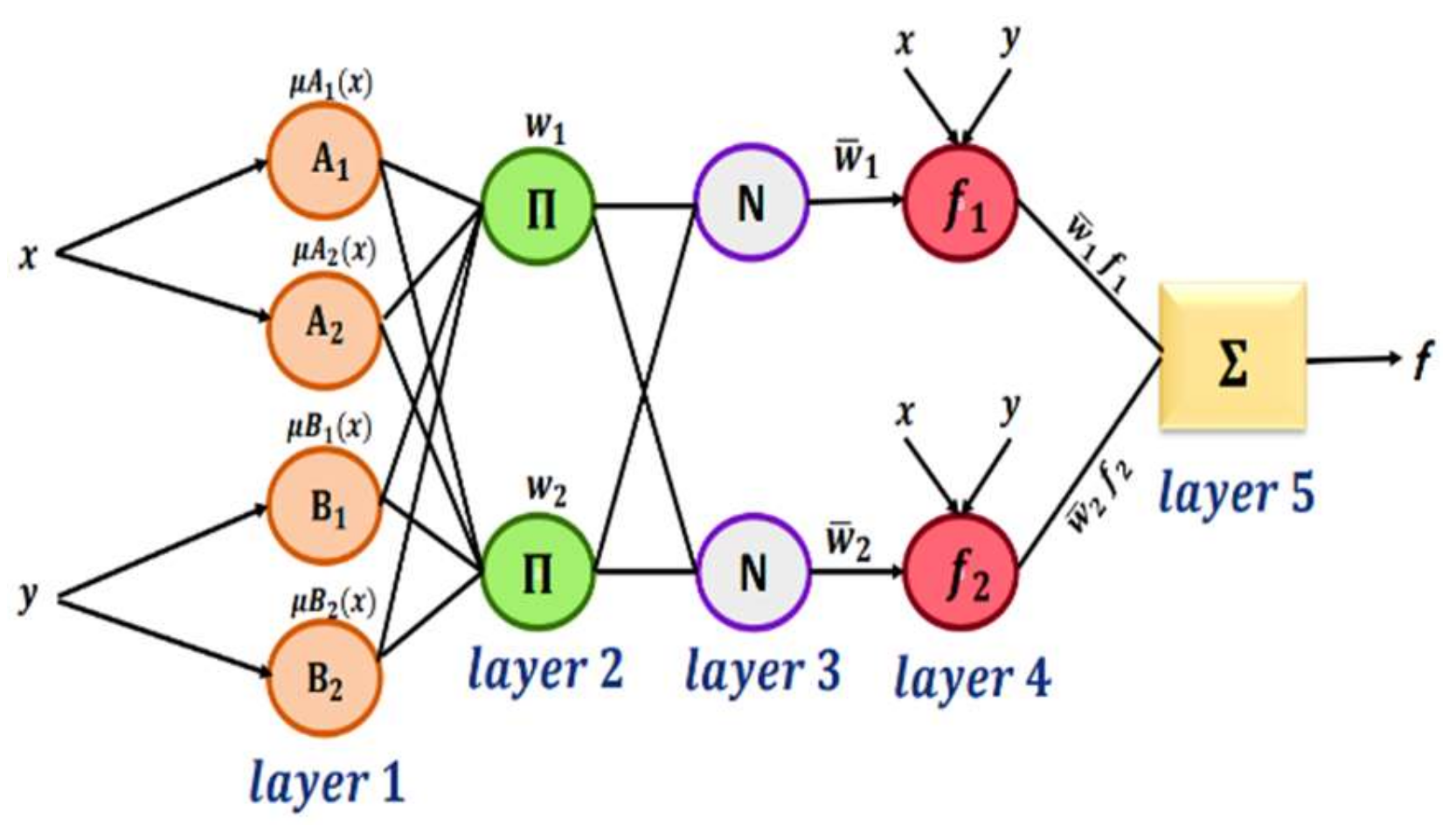 Axioms 11 00430 g002