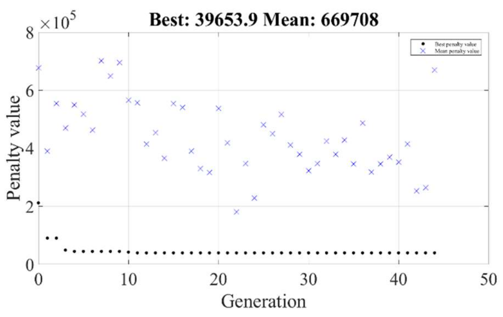 Axioms 11 00430 g003
