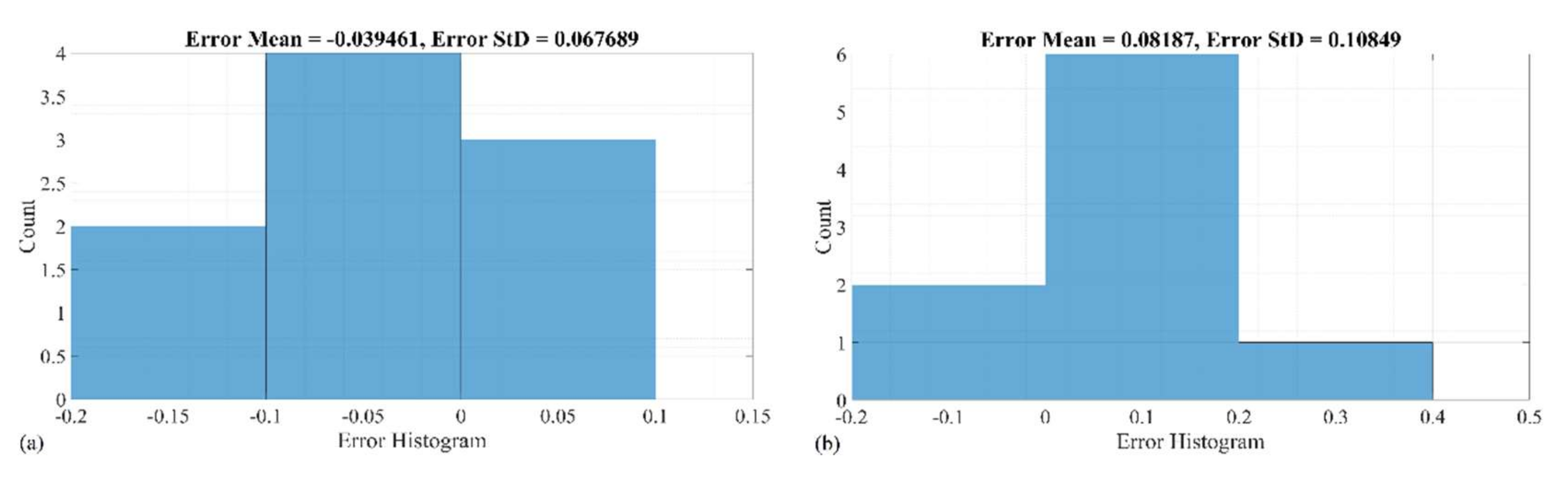 Axioms 11 00430 g006