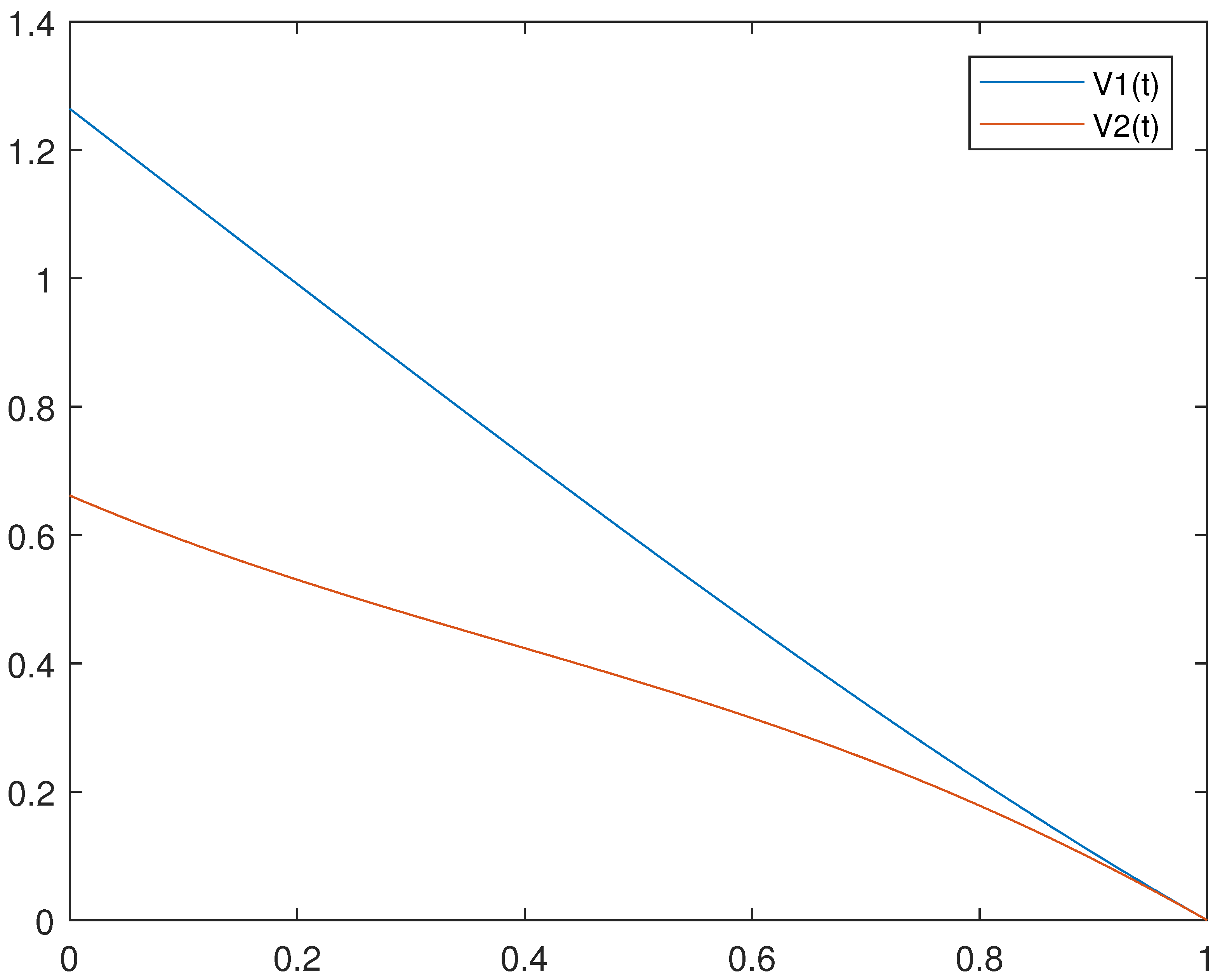 Axioms 11 00435 g001 Axioms 11 00435 g001