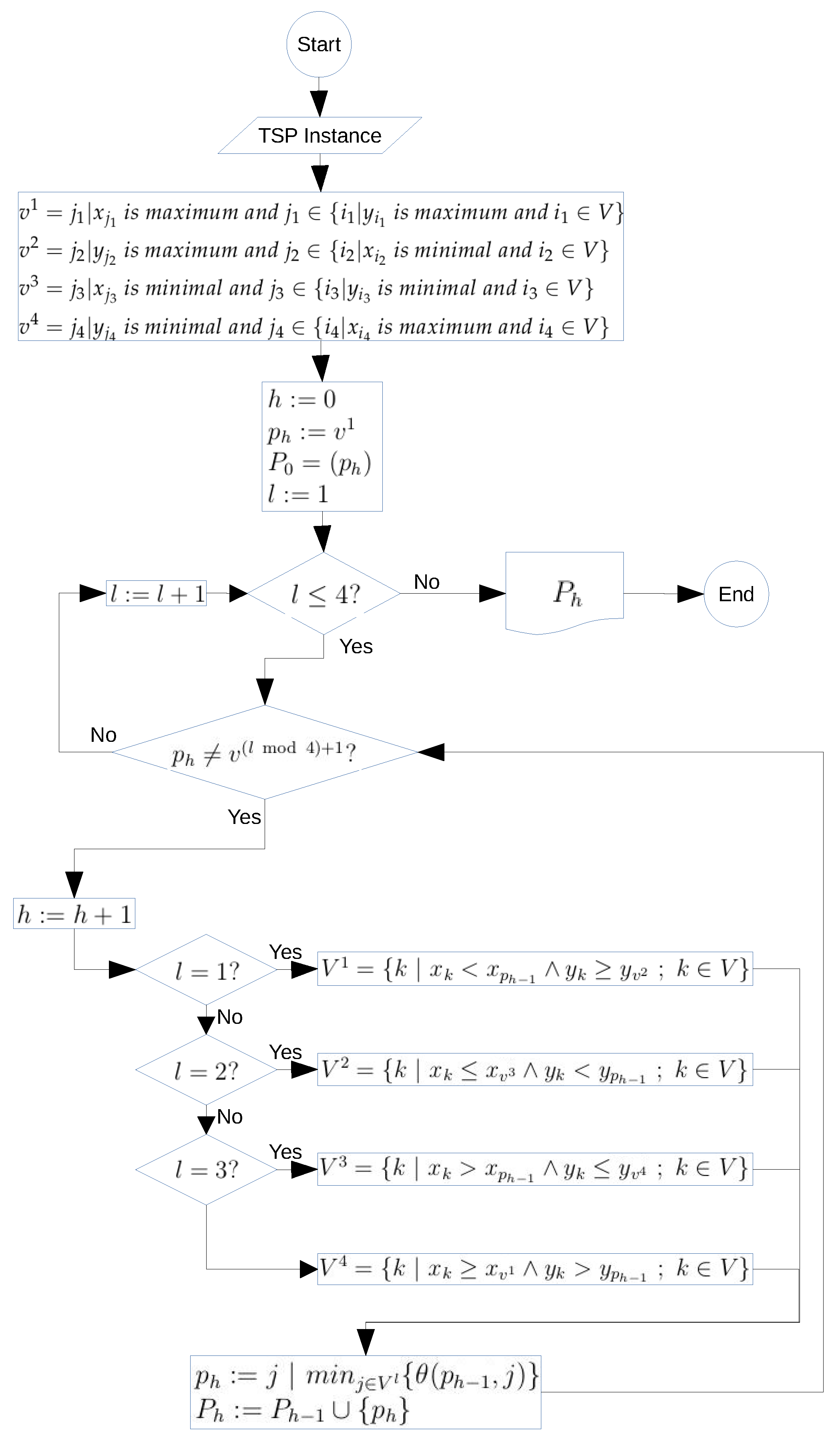 Axioms 11 00439 g004