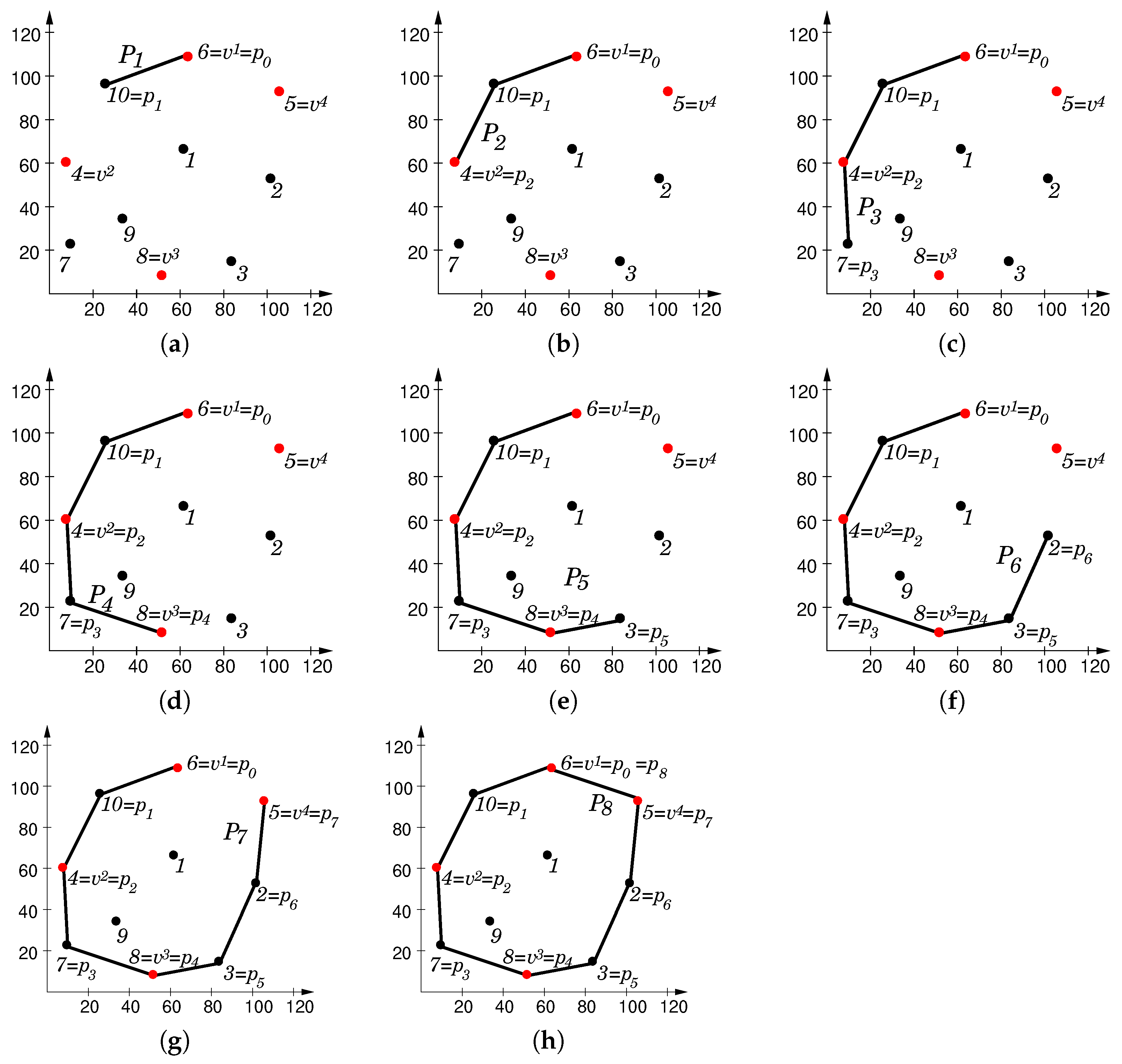 Axioms 11 00439 g005