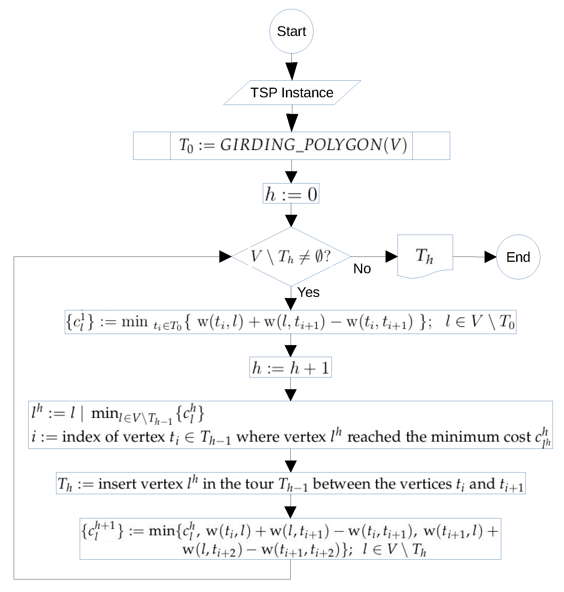 Axioms 11 00439 g006