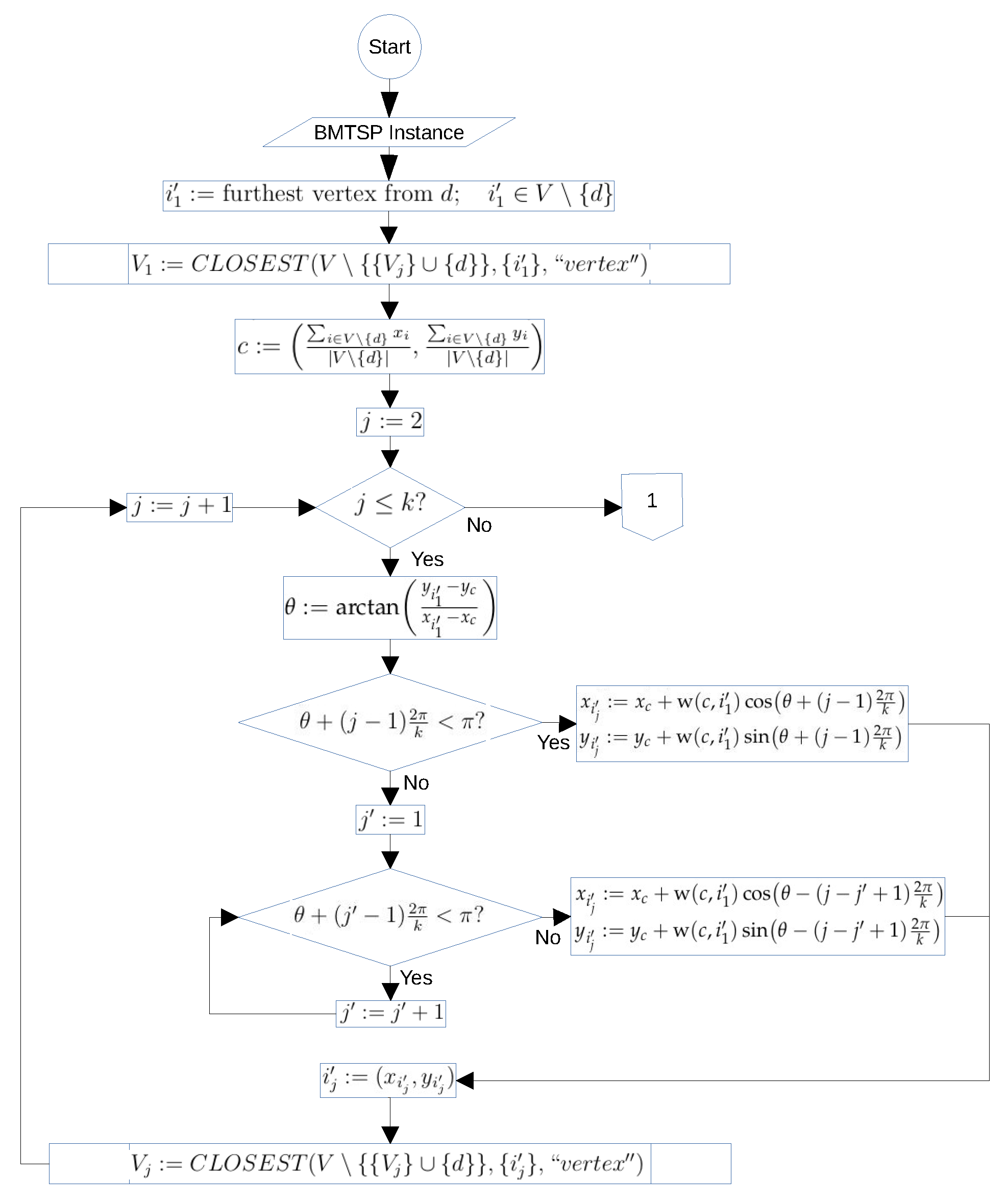 Axioms 11 00439 g008