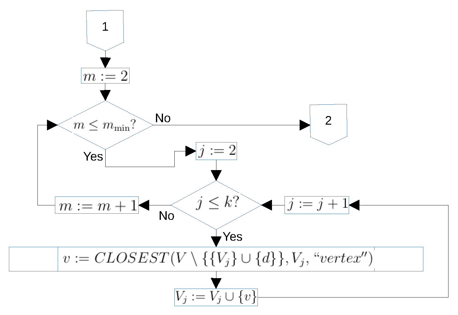 Axioms 11 00439 g009