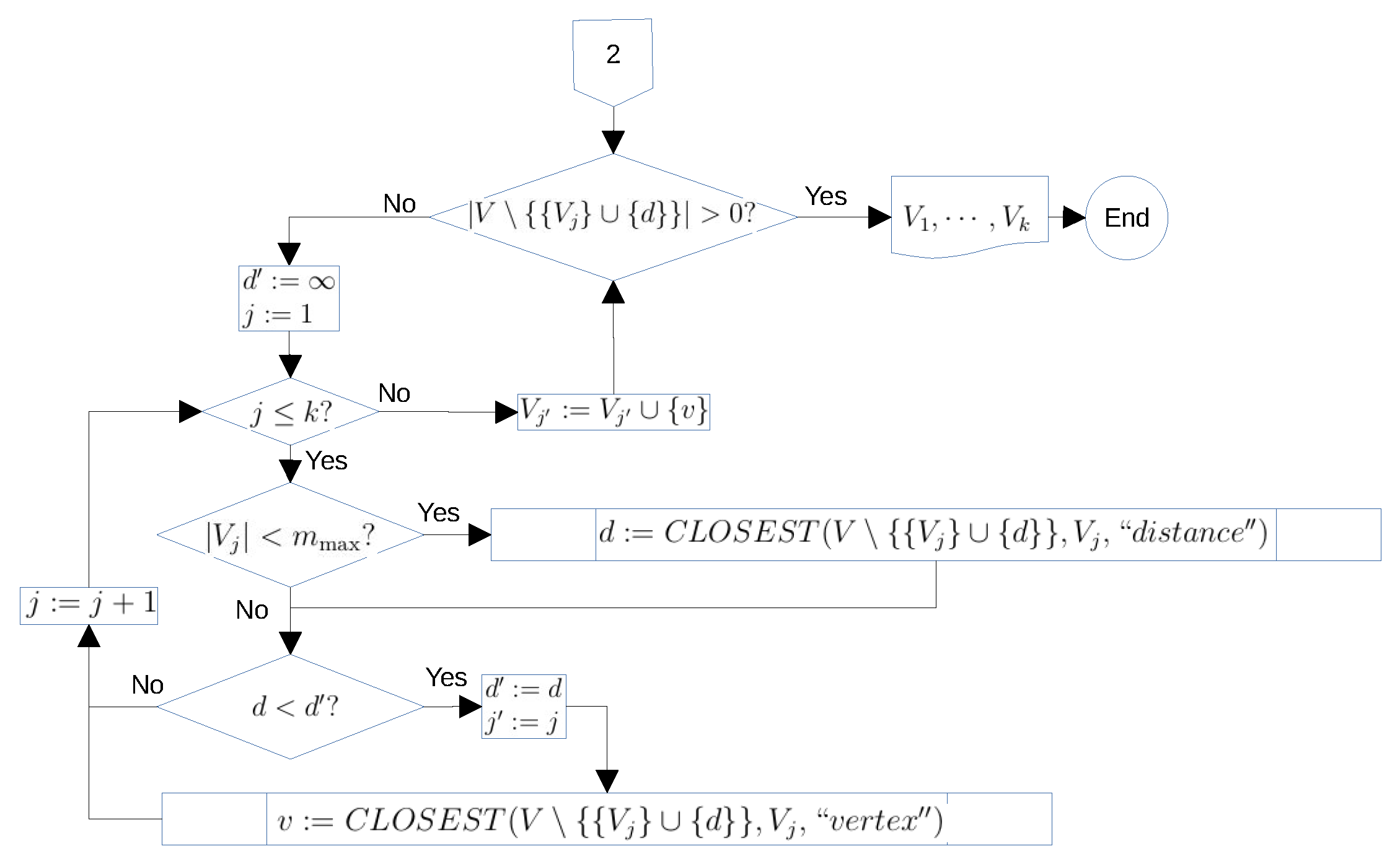 Axioms 11 00439 g010