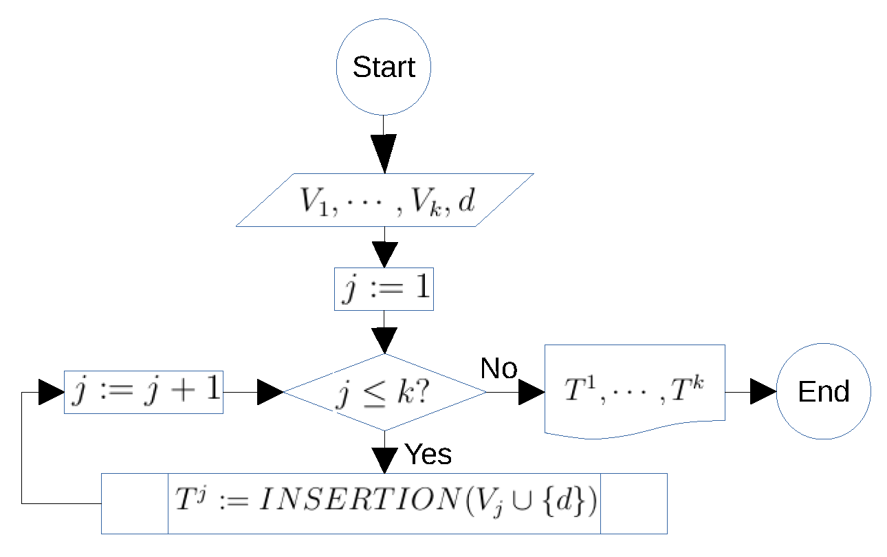 Axioms 11 00439 g011