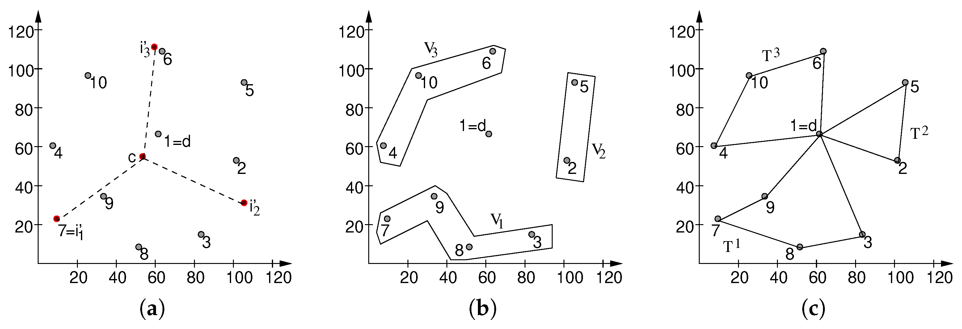 Axioms 11 00439 g012