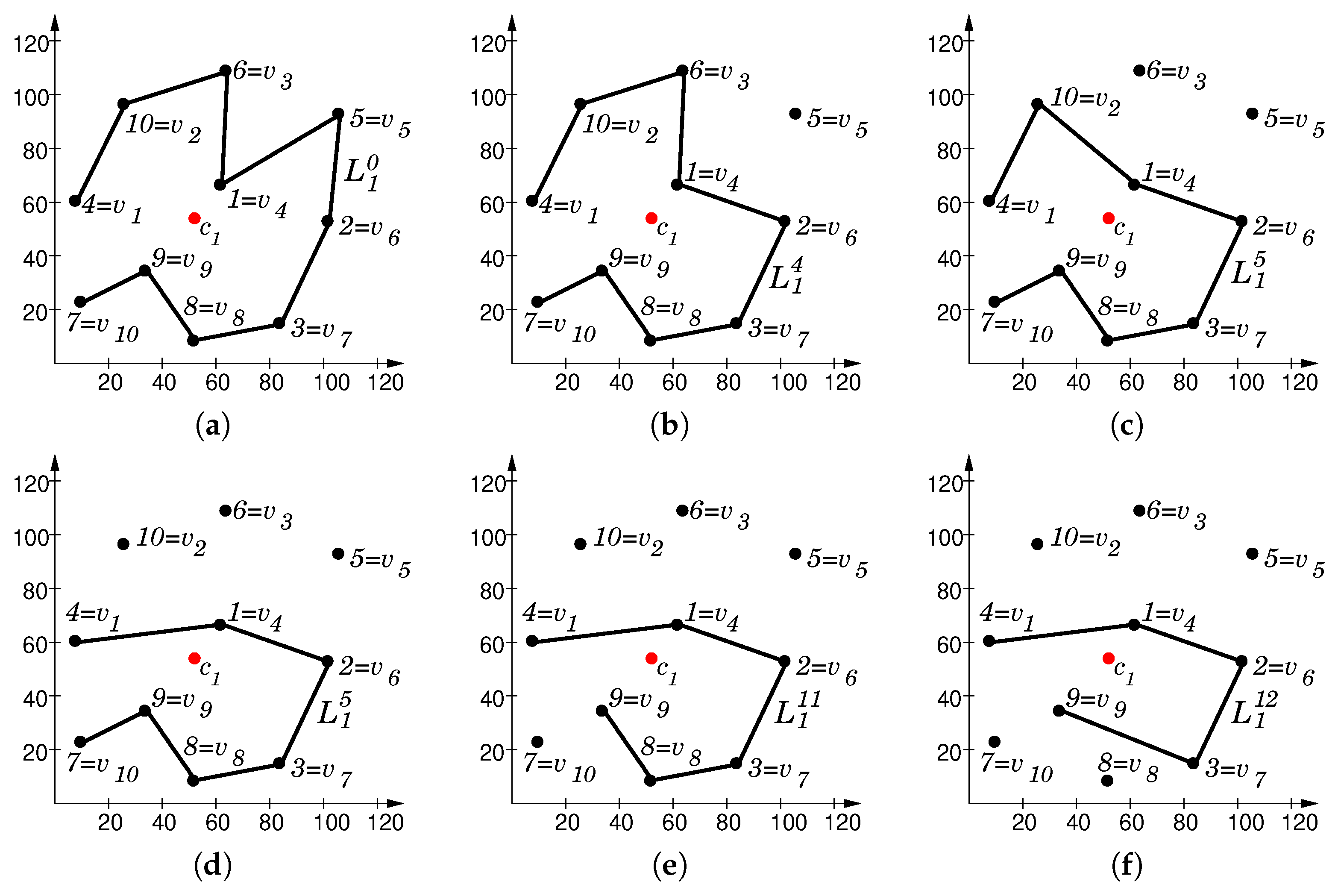 Axioms 11 00439 g016