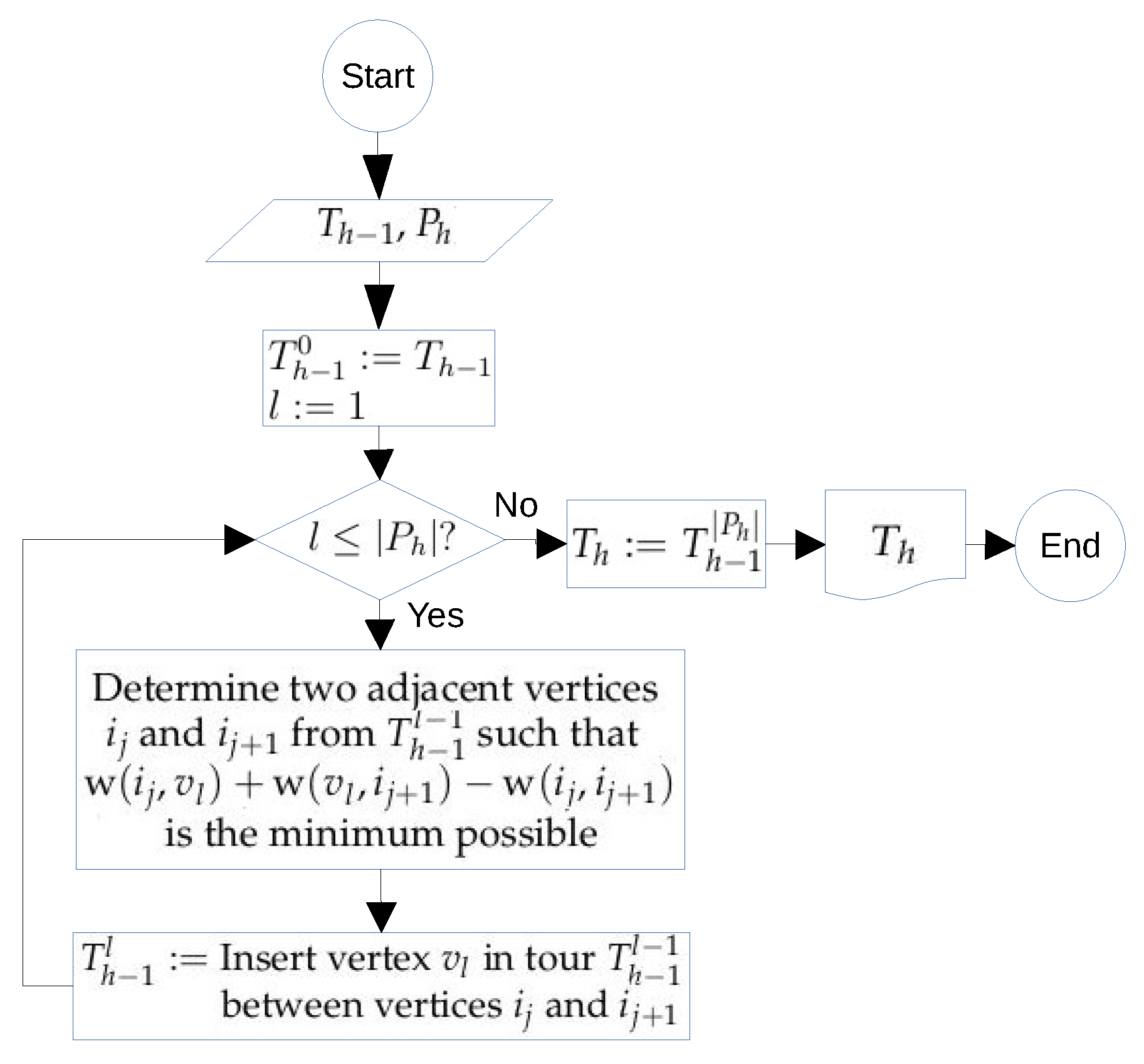 Axioms 11 00439 g017