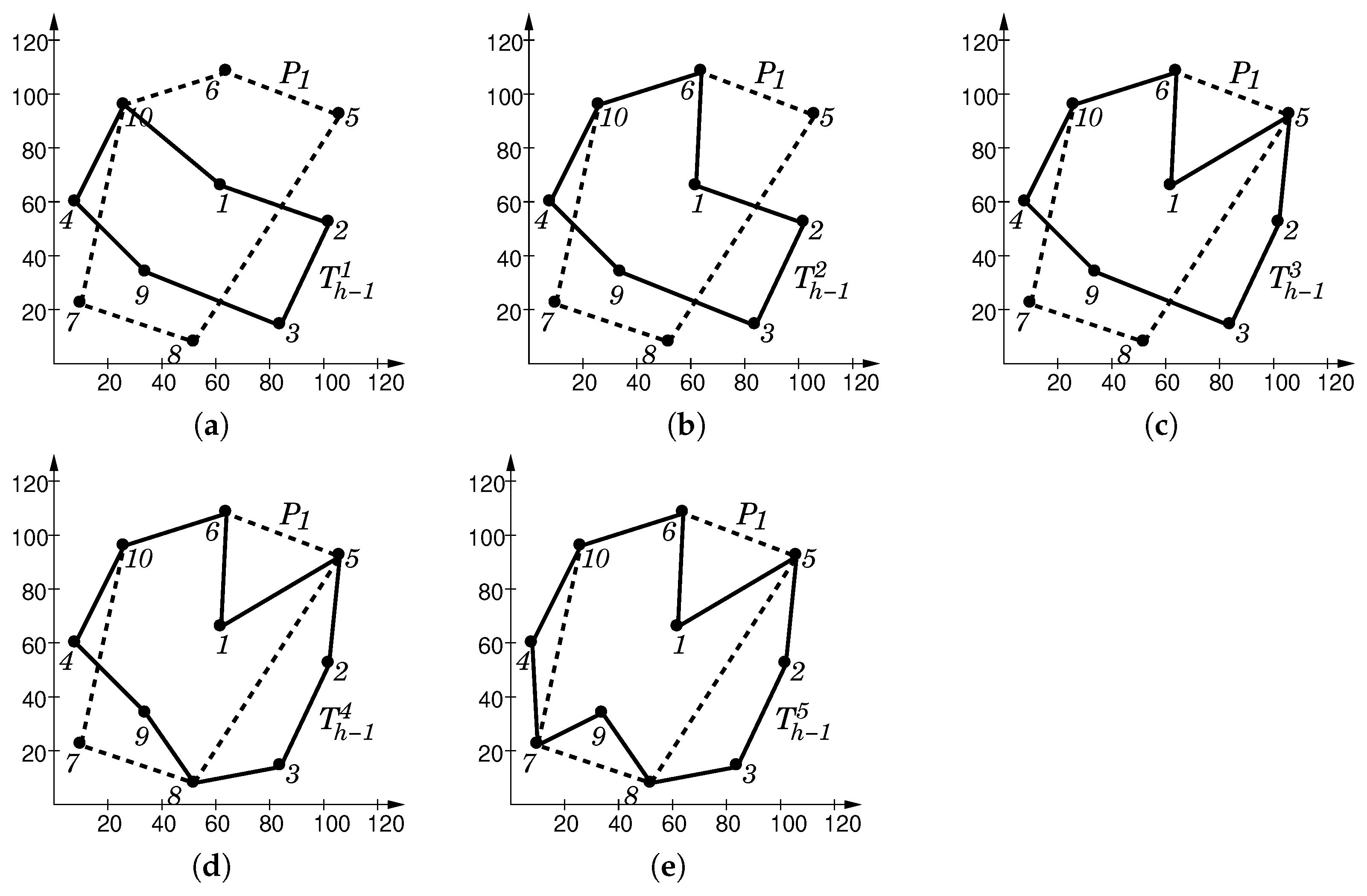 Axioms 11 00439 g019