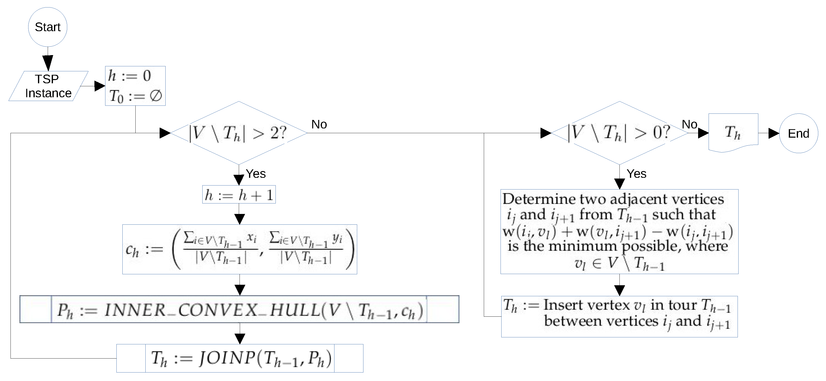 Axioms 11 00439 g020