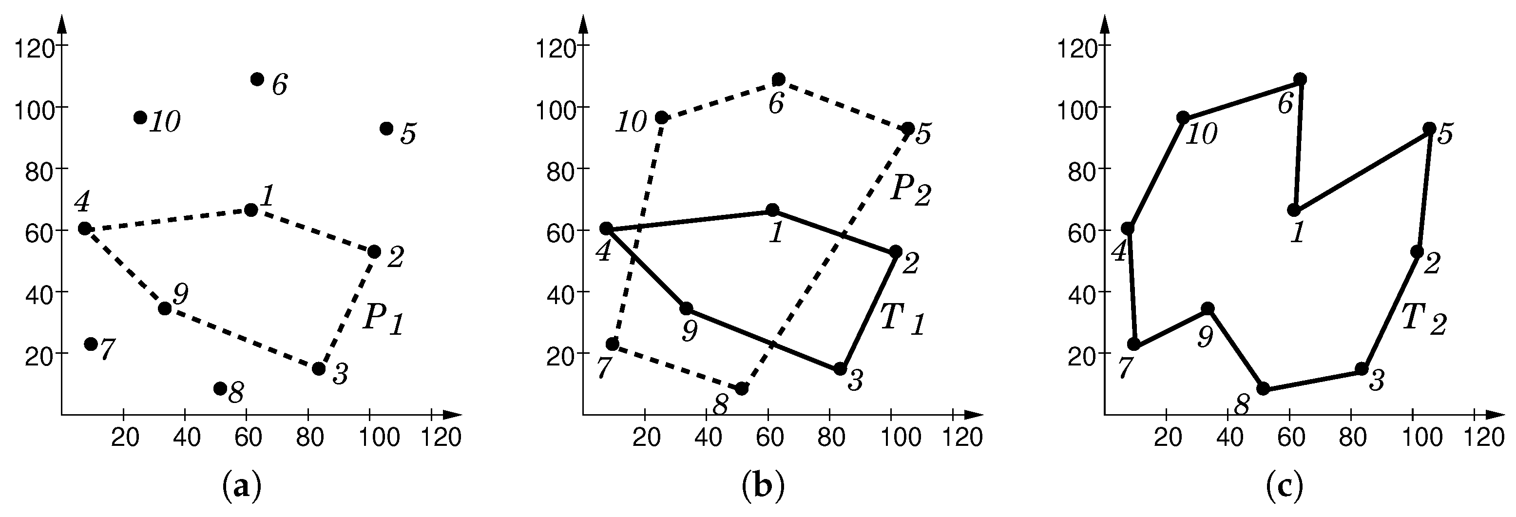 Axioms 11 00439 g021