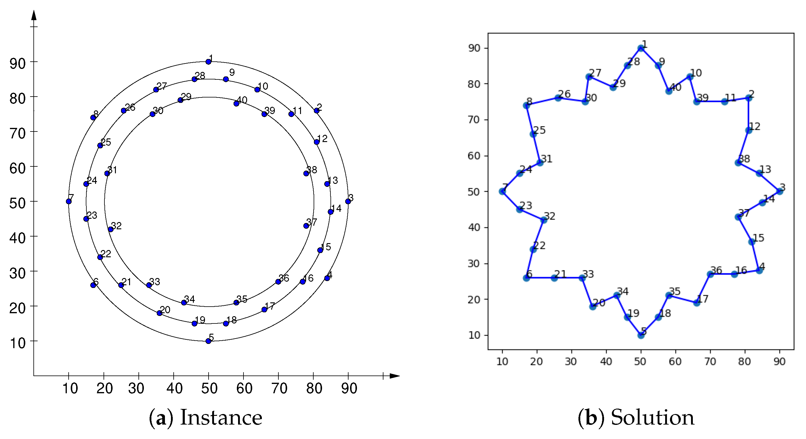 Axioms 11 00439 g023