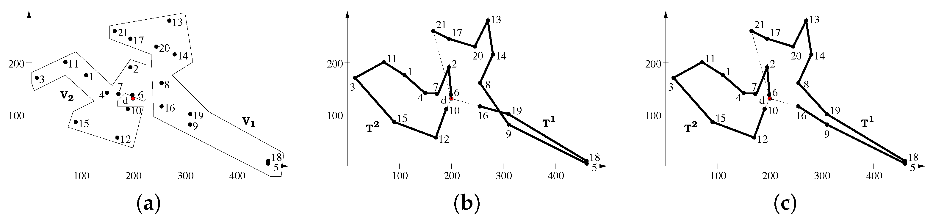 Axioms 11 00439 g026