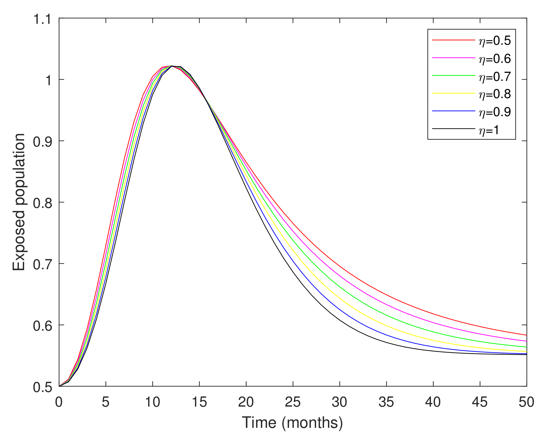 Axioms 11 00446 g003