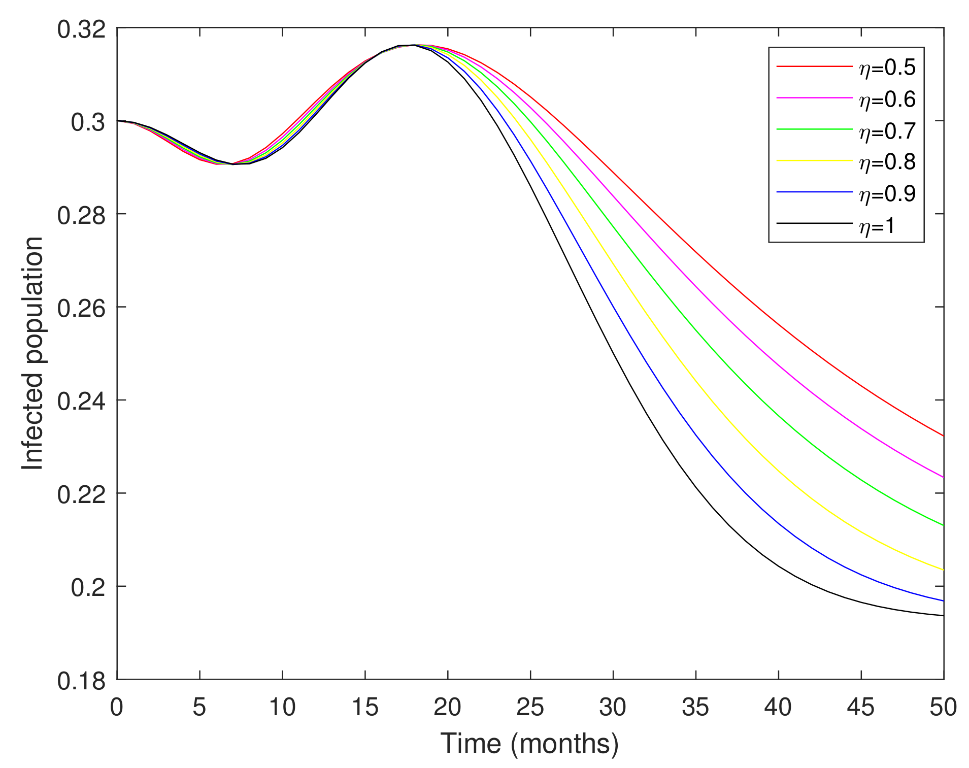 Axioms 11 00446 g004