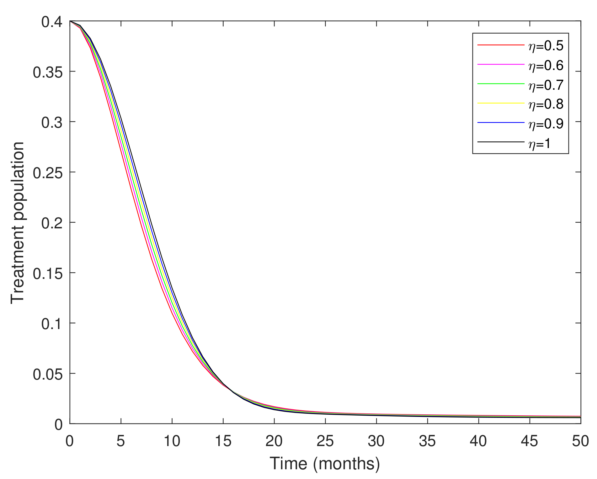 Axioms 11 00446 g005