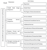 Axioms 11 00452 i002