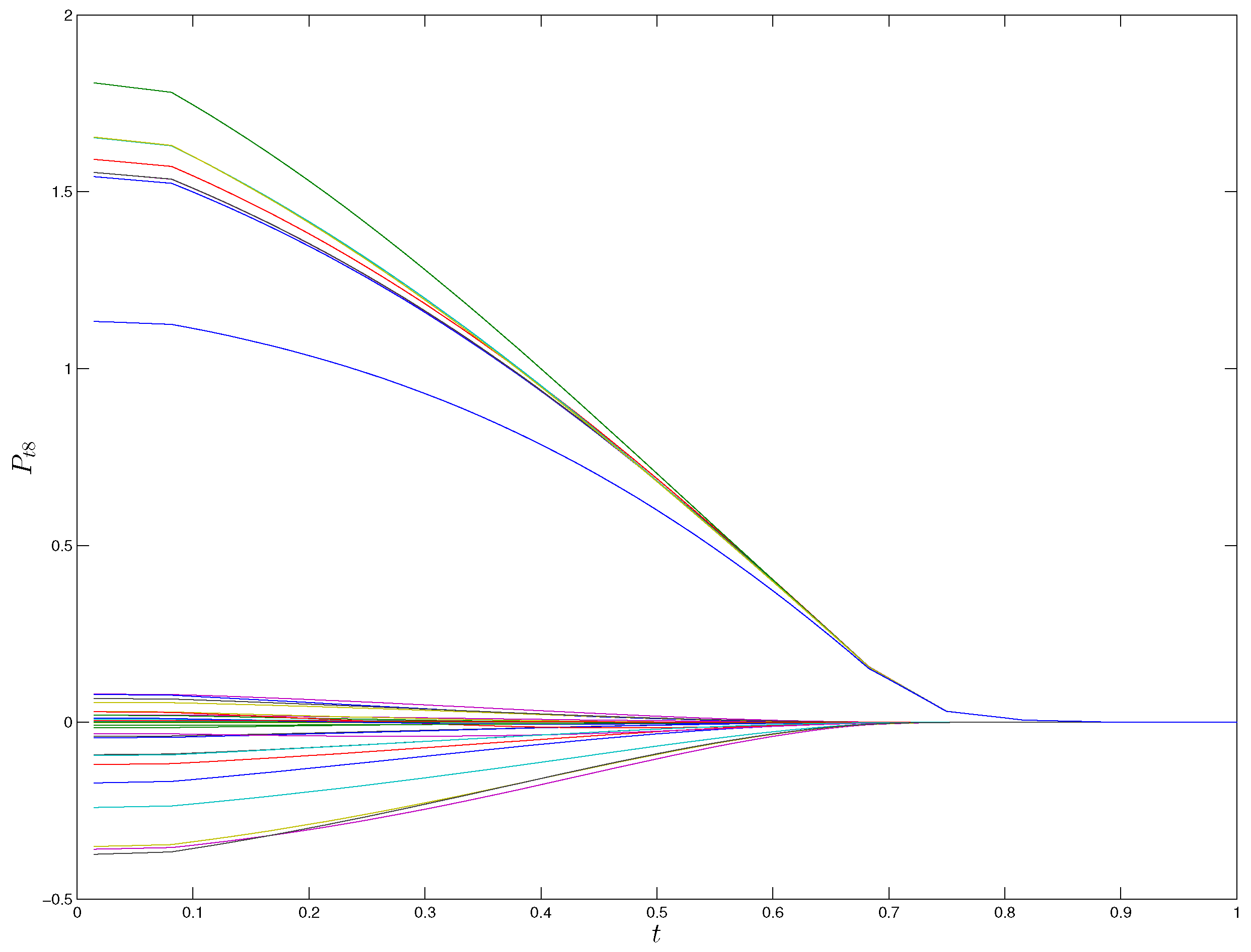 Axioms 11 00453 g001