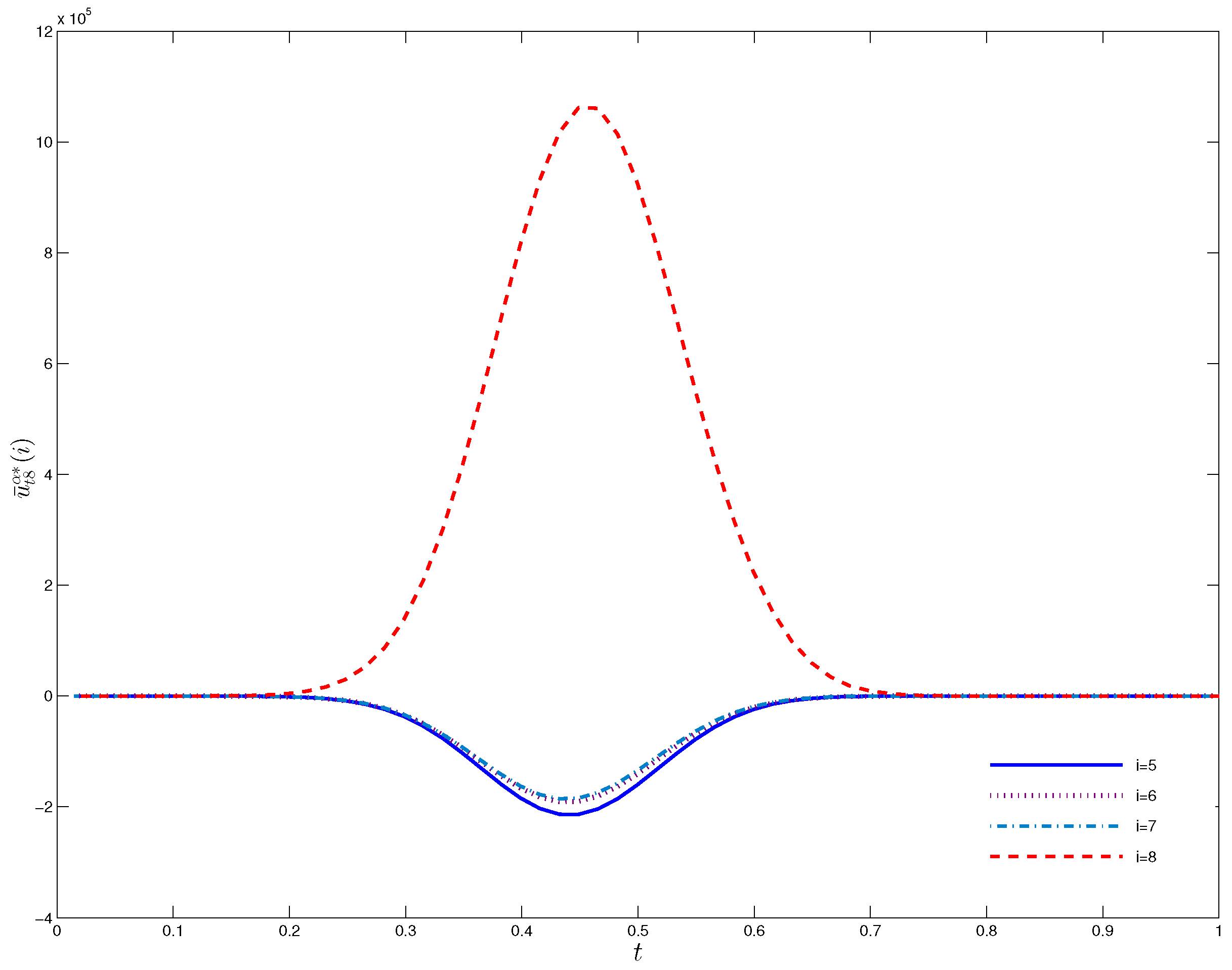 Axioms 11 00453 g003