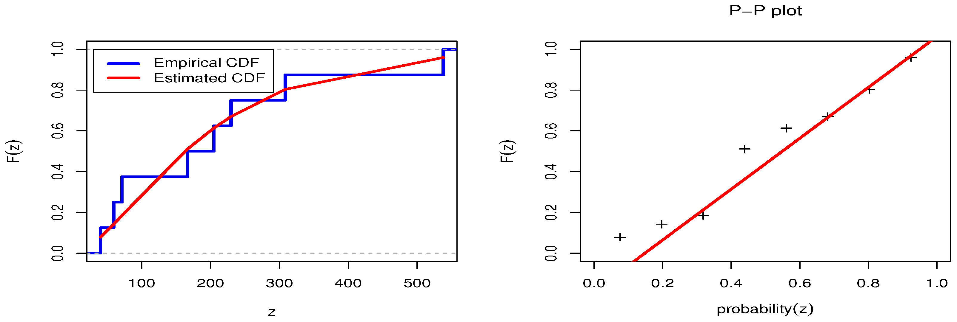 Axioms 11 00455 g006 Axioms 11 00455 g006