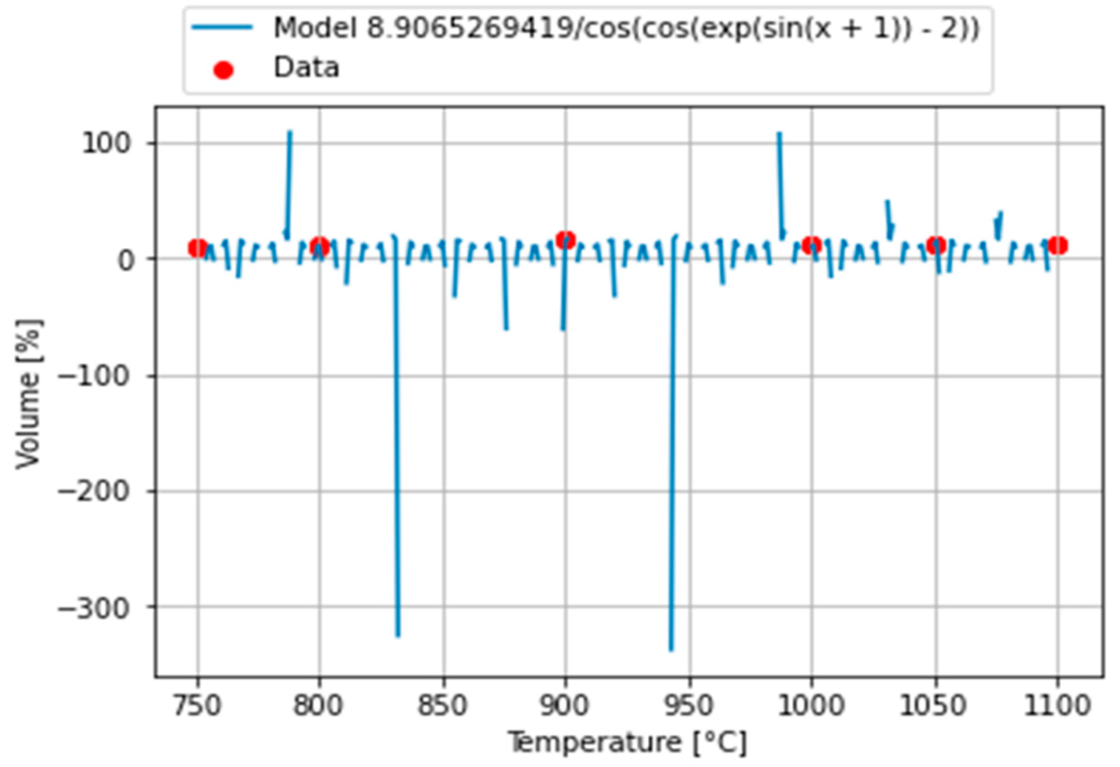 Axioms 11 00463 g002