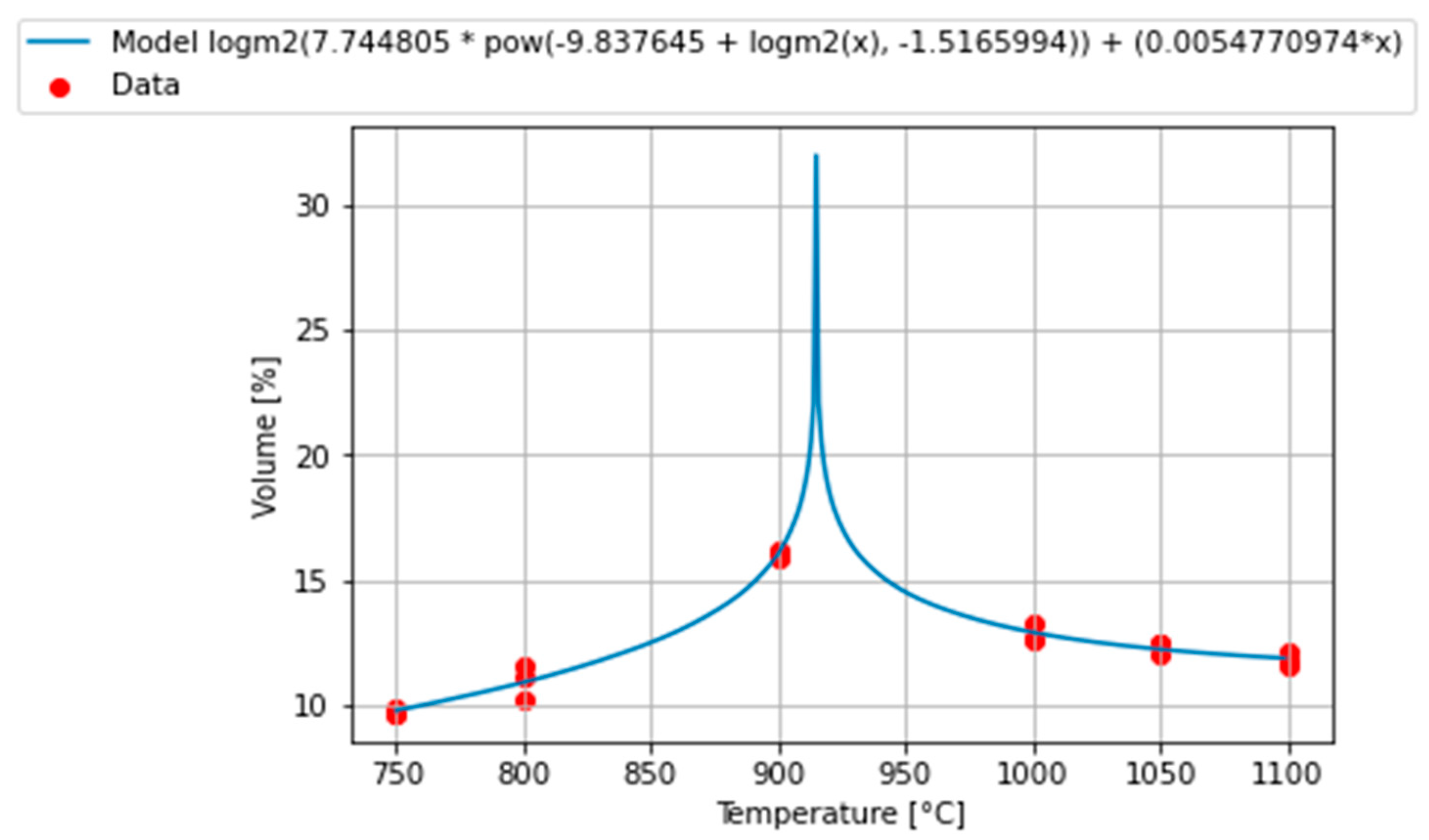 Axioms 11 00463 g003