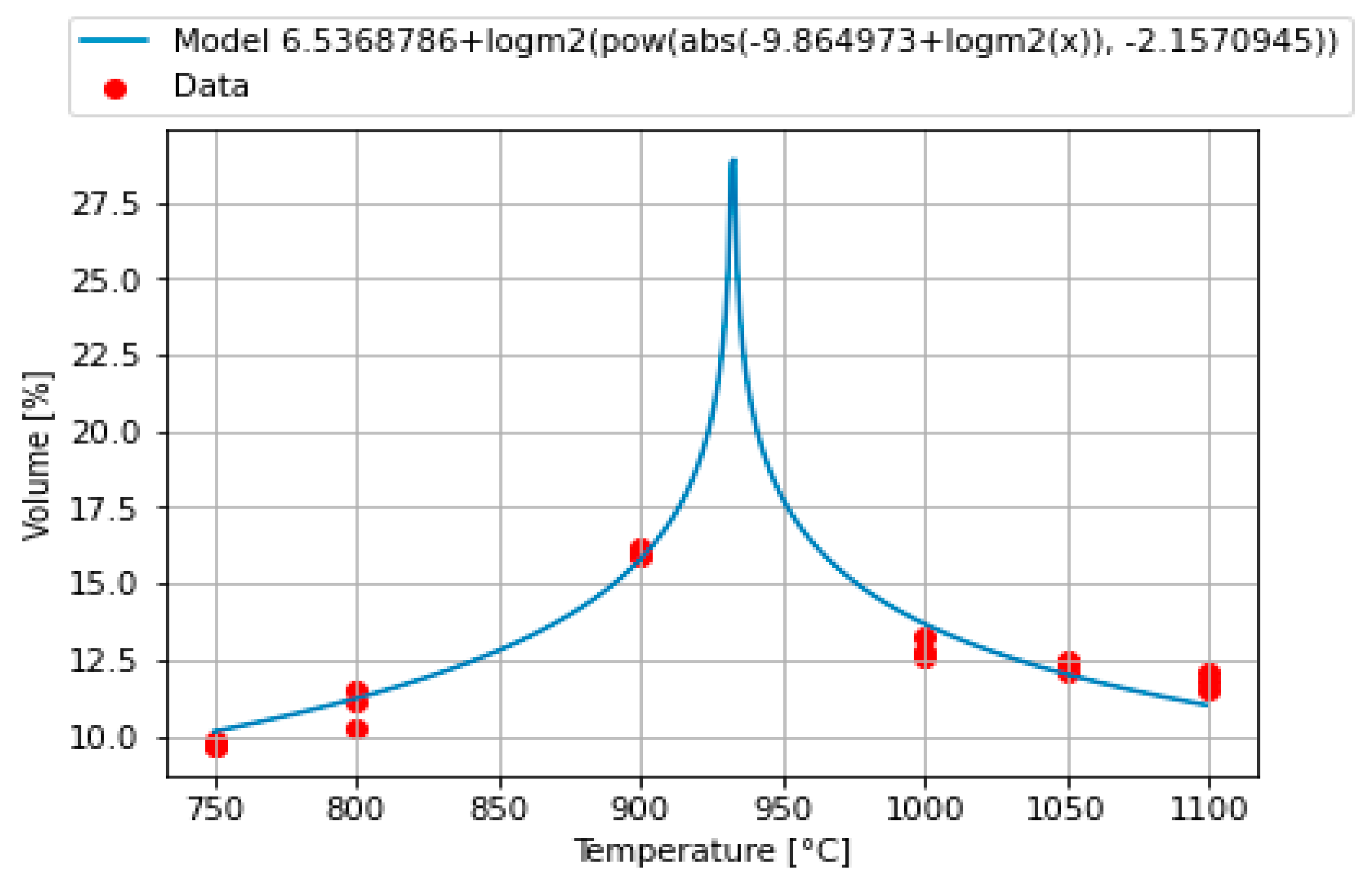 Axioms 11 00463 g004